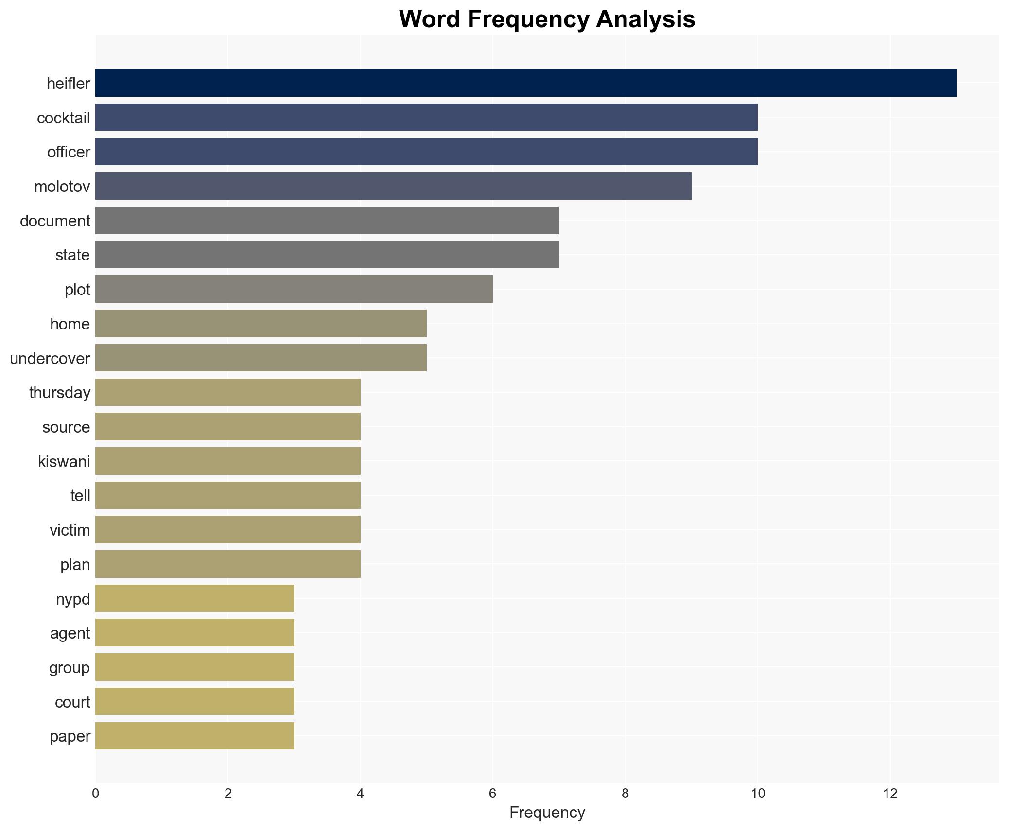 Fiery assassination plot against prominent Palestinian activist Nerdeen Kiswani foiled by NYPD intel FBI - Image 3