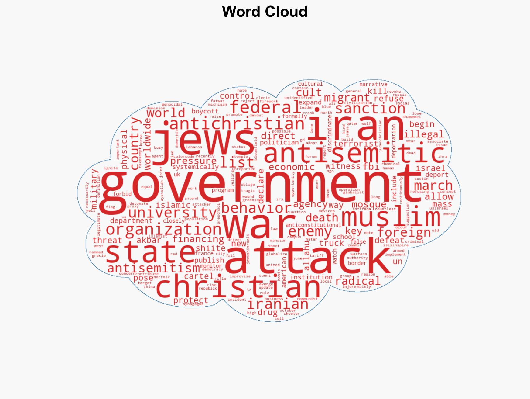 Fighting antisemitism would save Christianity - Image 1