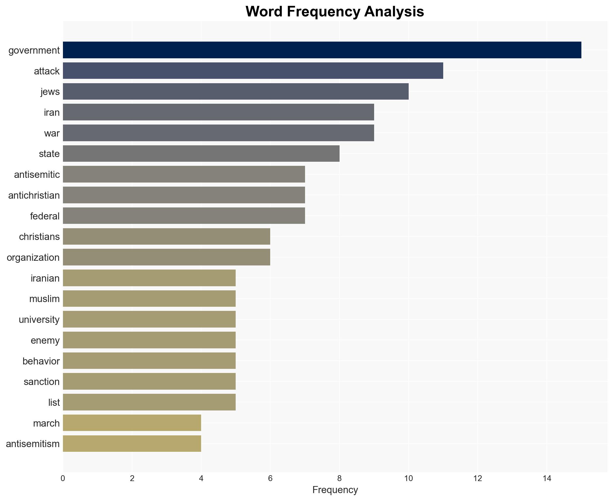 Fighting antisemitism would save Christianity - Image 3