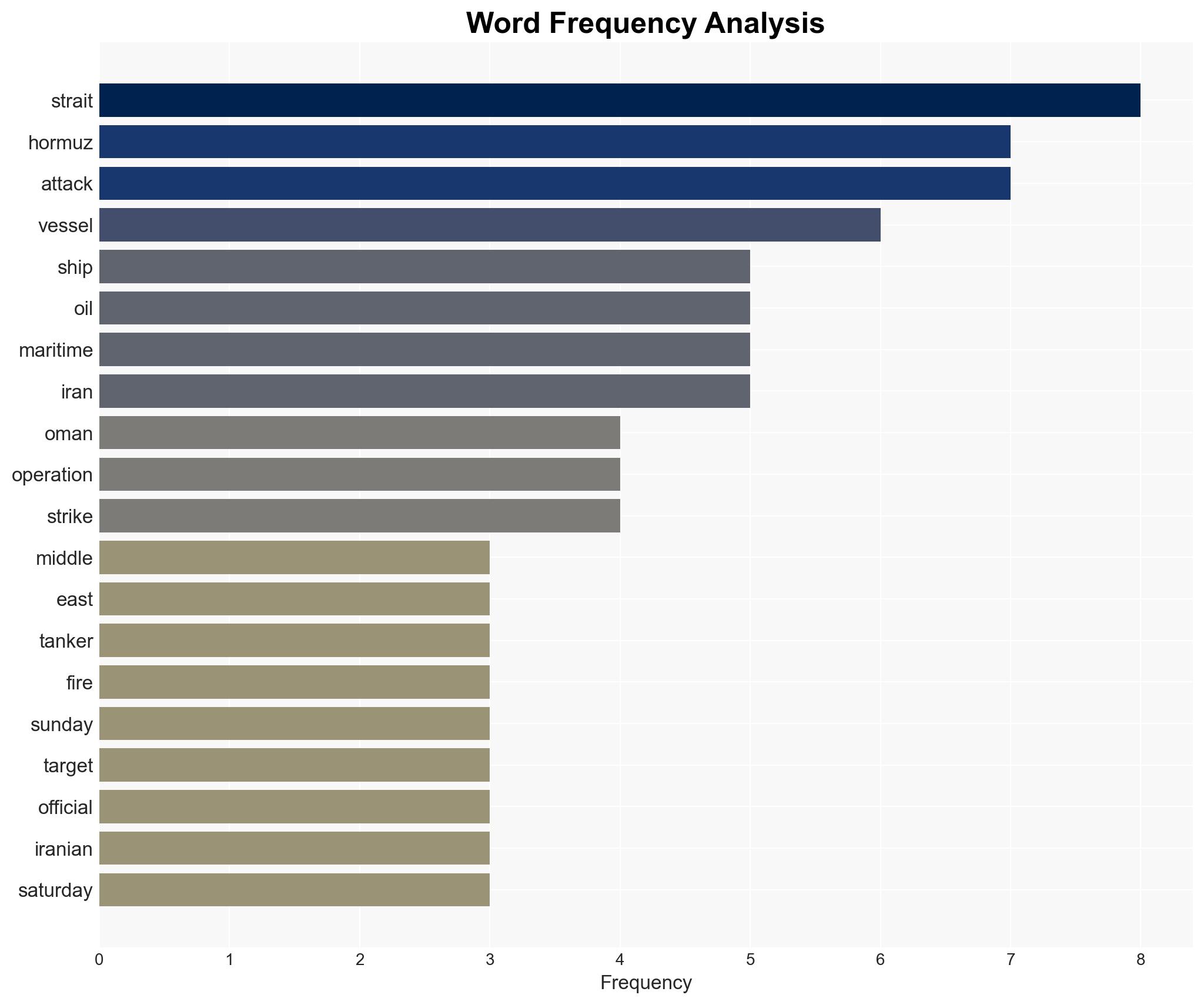 Fighting with Iran has spread to tankers at sea Ships are coming under fire around the busy Strait of Hormuz - Image 3