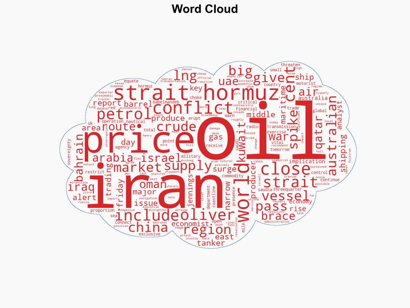 'Fill up your car' before petrol price spikes analyst says - Image 1