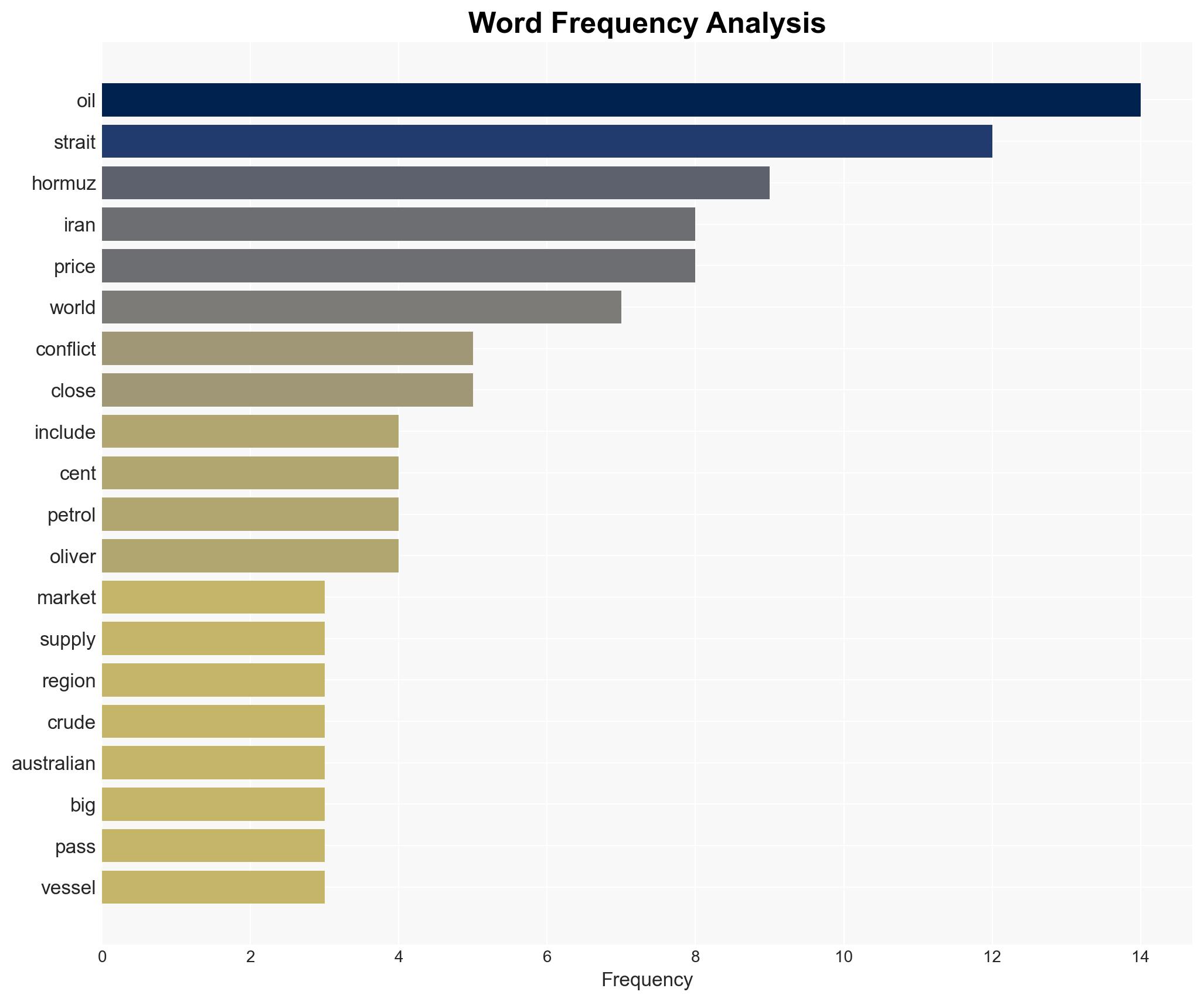 'Fill up your car' before petrol price spikes analyst says - Image 3