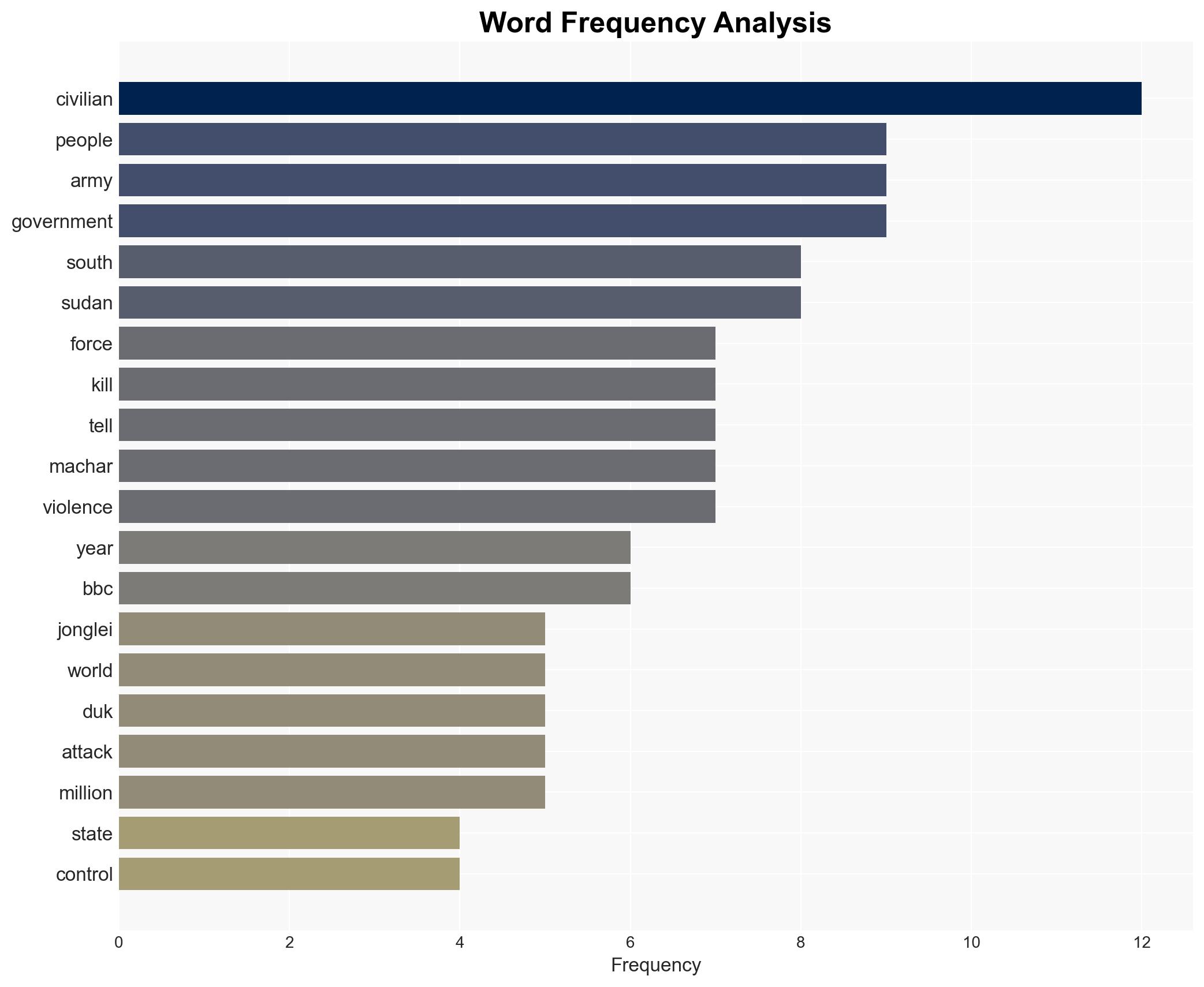 'Fire came from the sky and burned them' - life on the brink of civil war in South Sudan - Image 3