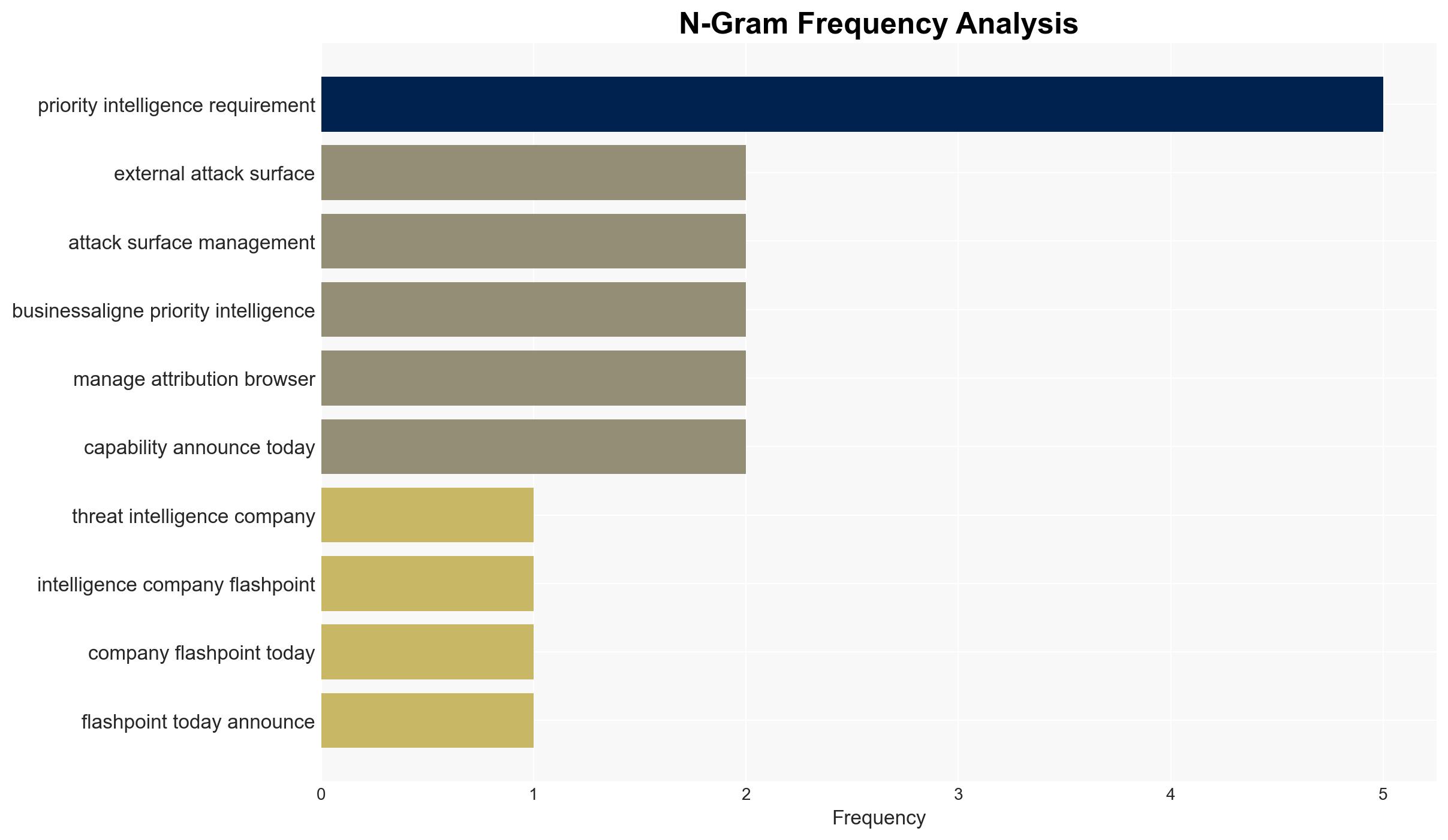 Flashpoint unveils new threat intelligence suite to link cyber risks to business impact - Image 4