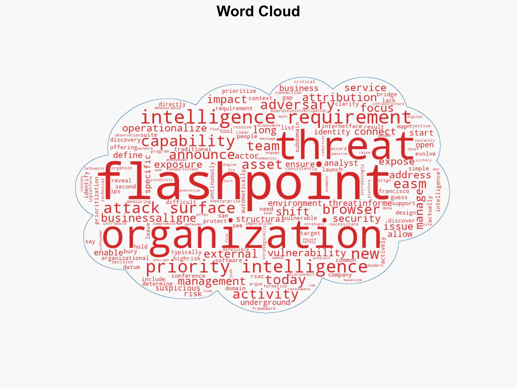 Flashpoint unveils new threat intelligence suite to link cyber risks to business impact - Image 1