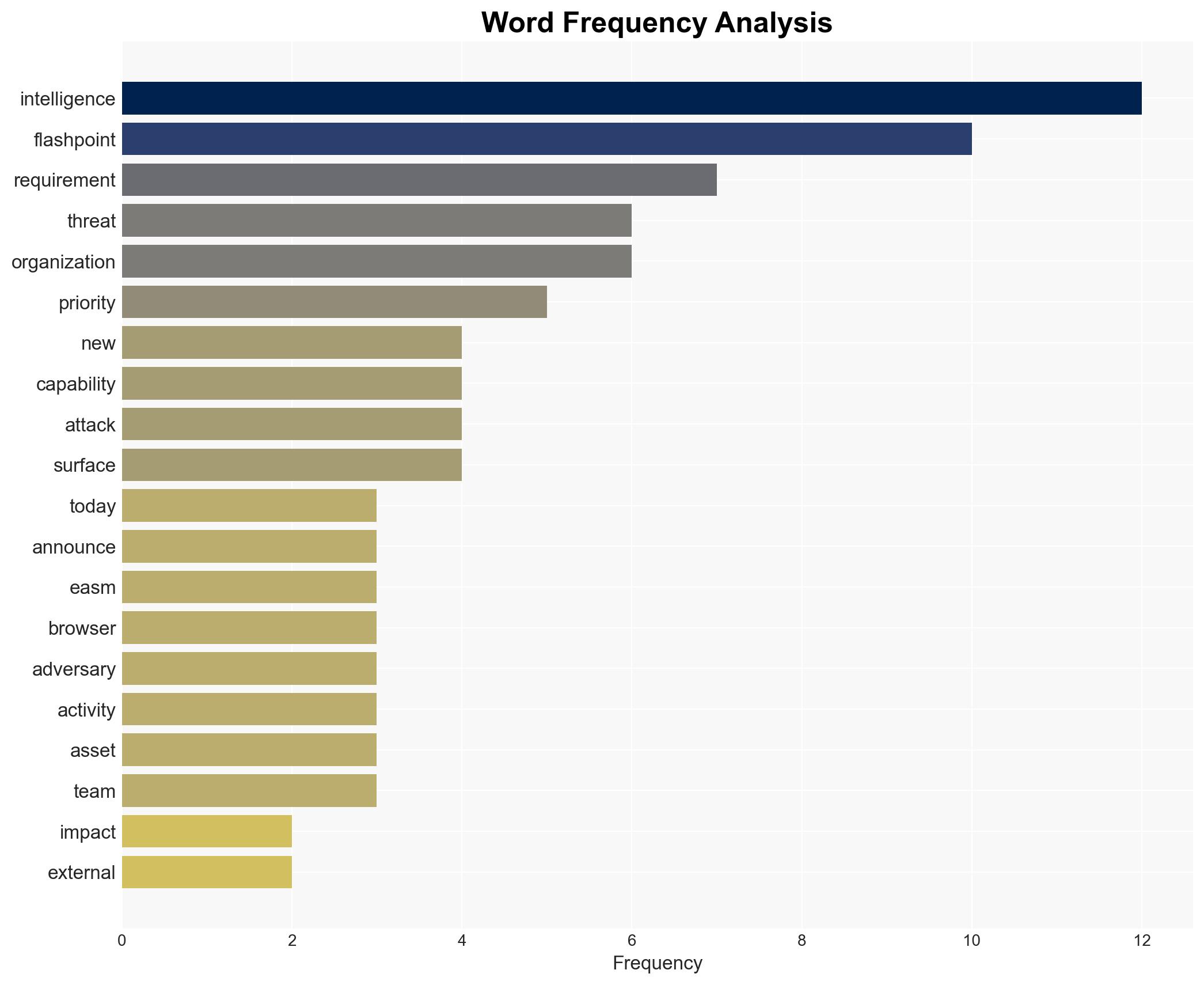 Flashpoint unveils new threat intelligence suite to link cyber risks to business impact - Image 3
