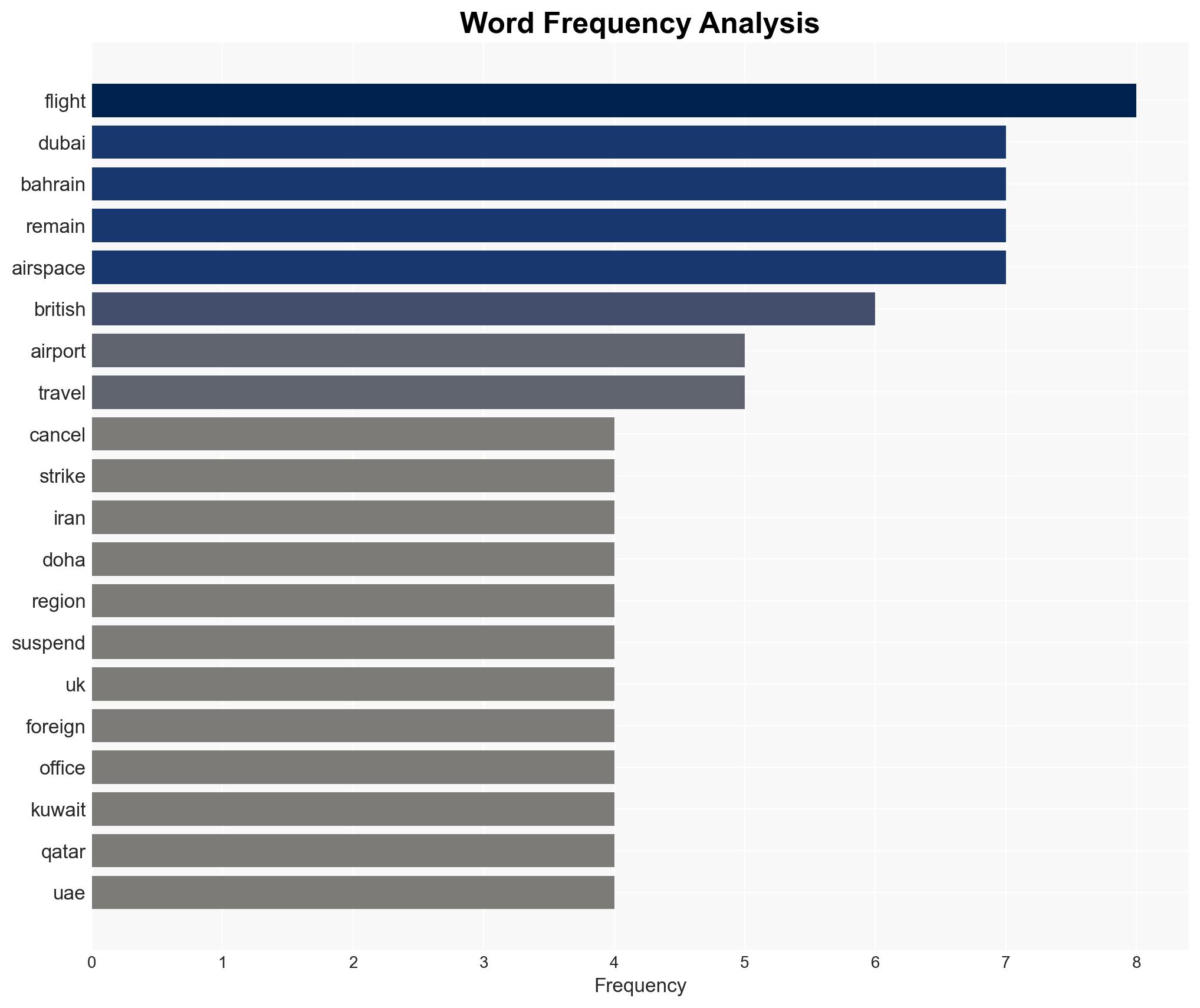 Flights cancelled as travel warnings issued - Image 3