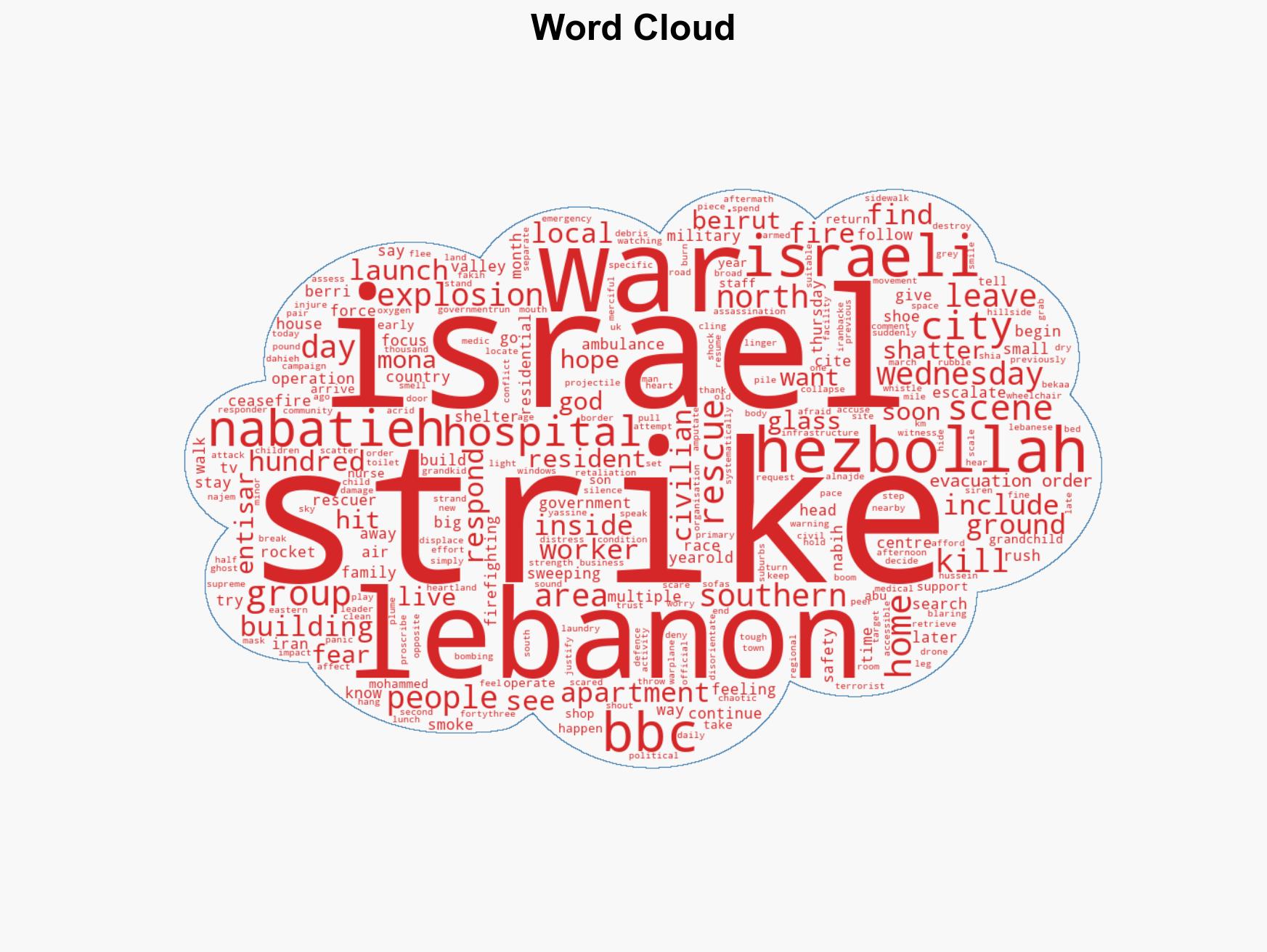 'Follow the smoke' BBC spends day with emergency teams as Israel strikes south Lebanon - Image 1