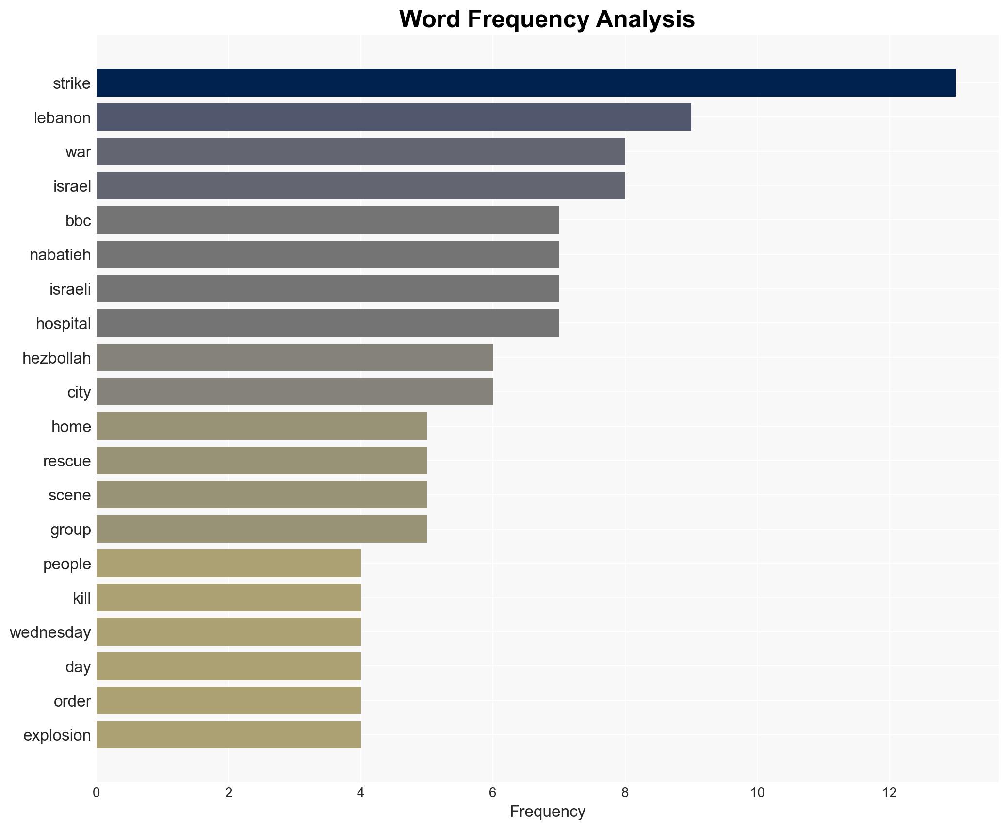 'Follow the smoke' BBC spends day with emergency teams as Israel strikes south Lebanon - Image 3