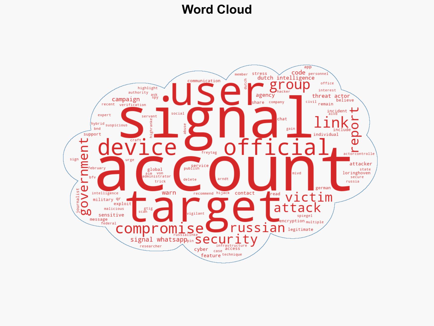 Former Germanys foreign intelligence VP hit in Signal account takeover campaign - Image 1