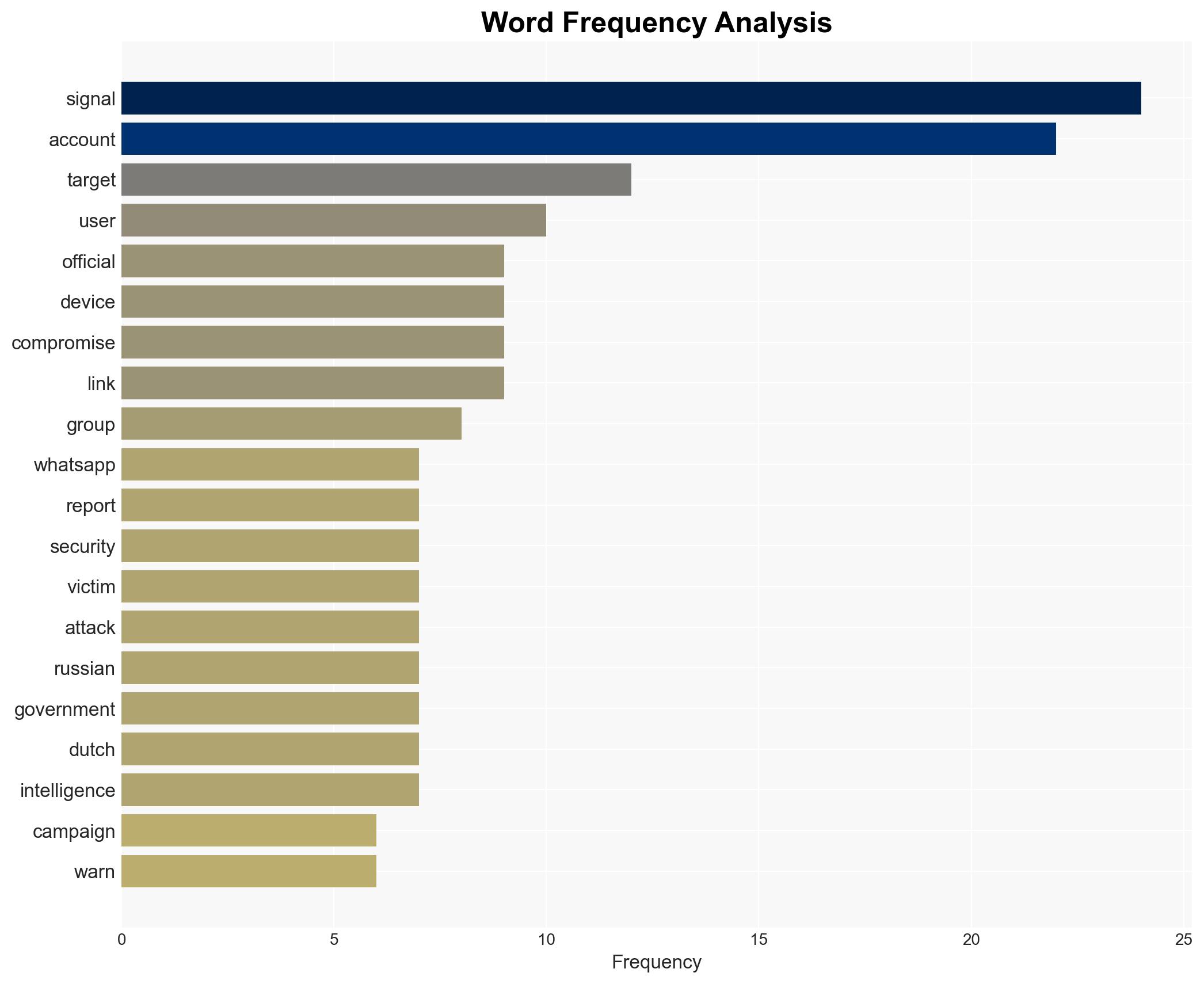 Former Germanys foreign intelligence VP hit in Signal account takeover campaign - Image 3