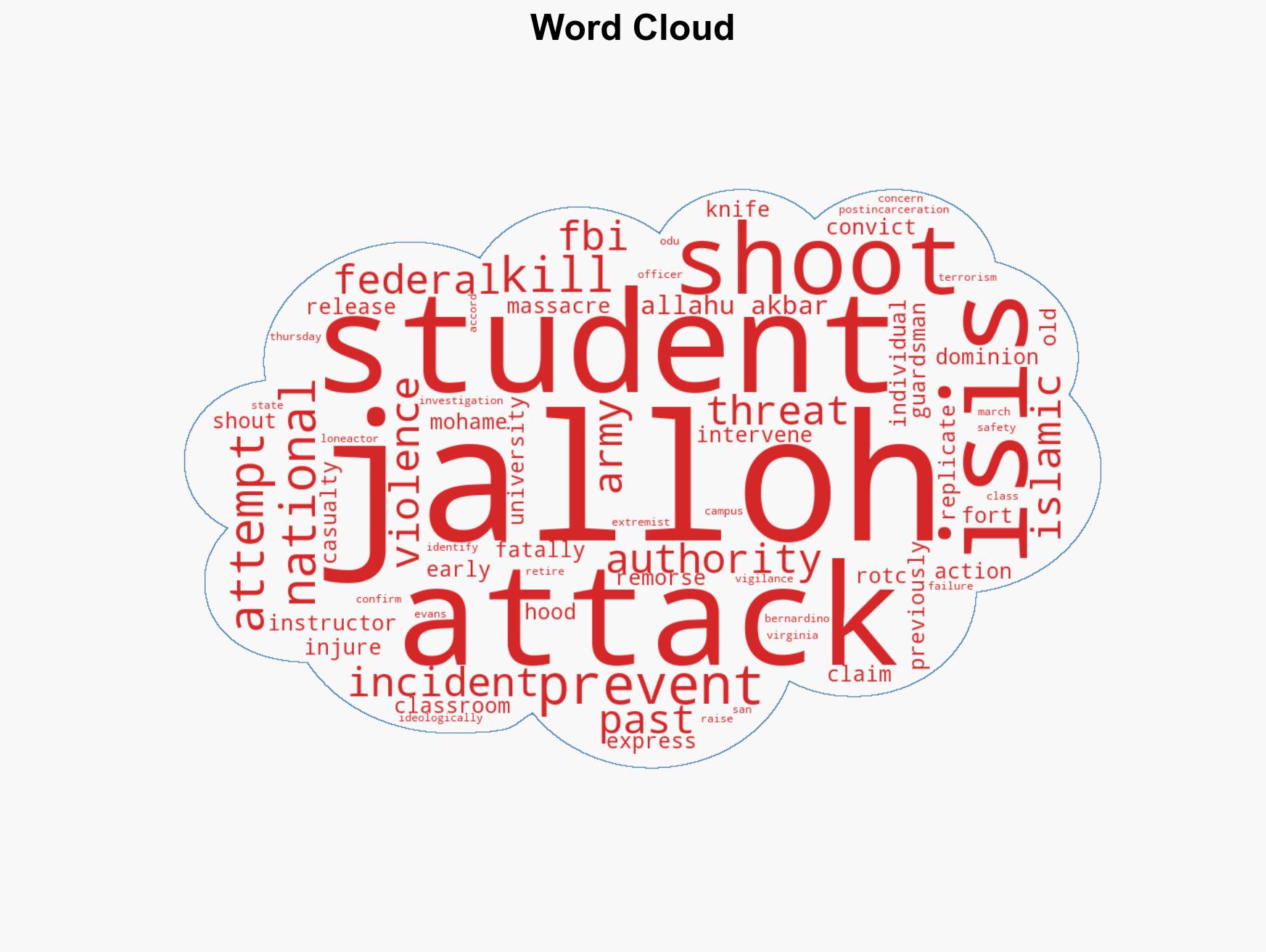 Former National Guard member with ISIS ties killed after opening fire at Old Dominion University - Image 1