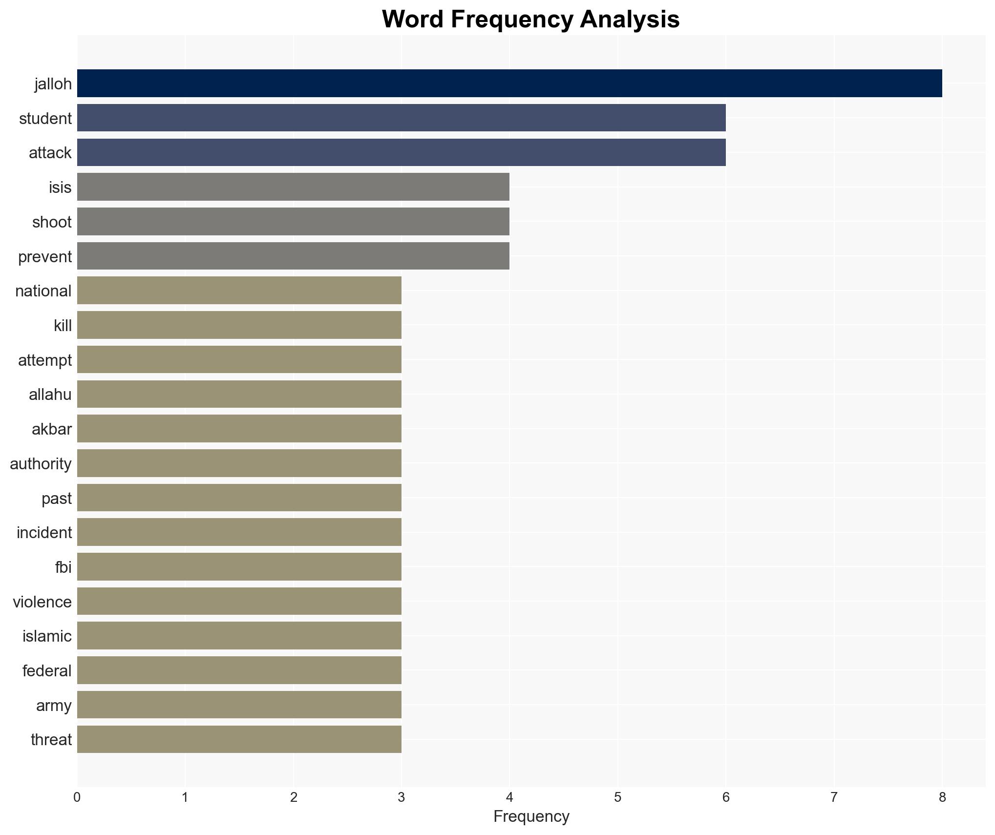 Former National Guard member with ISIS ties killed after opening fire at Old Dominion University - Image 3