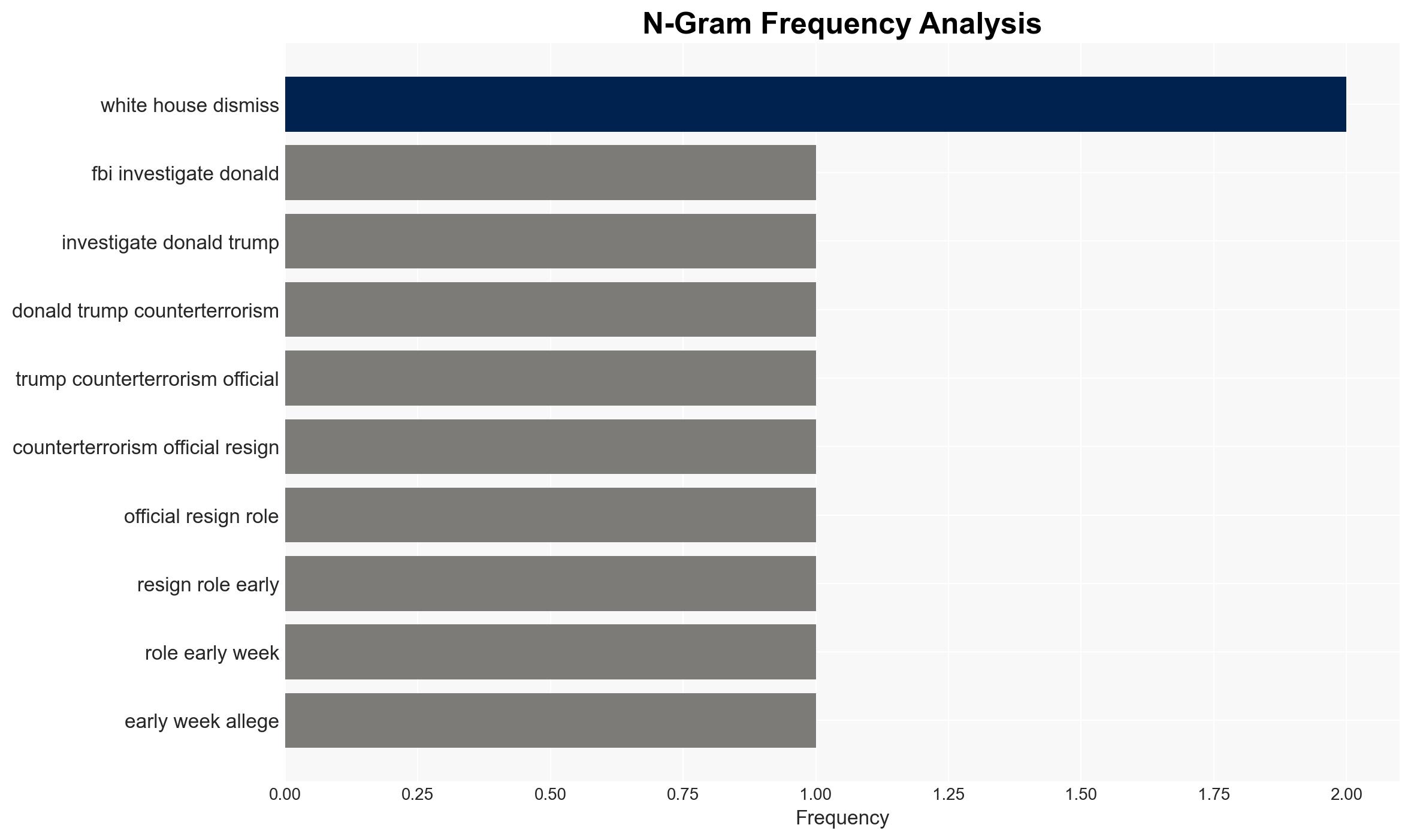 Former counter-terrorism head investigated by FBI over alleged leaks - Image 4