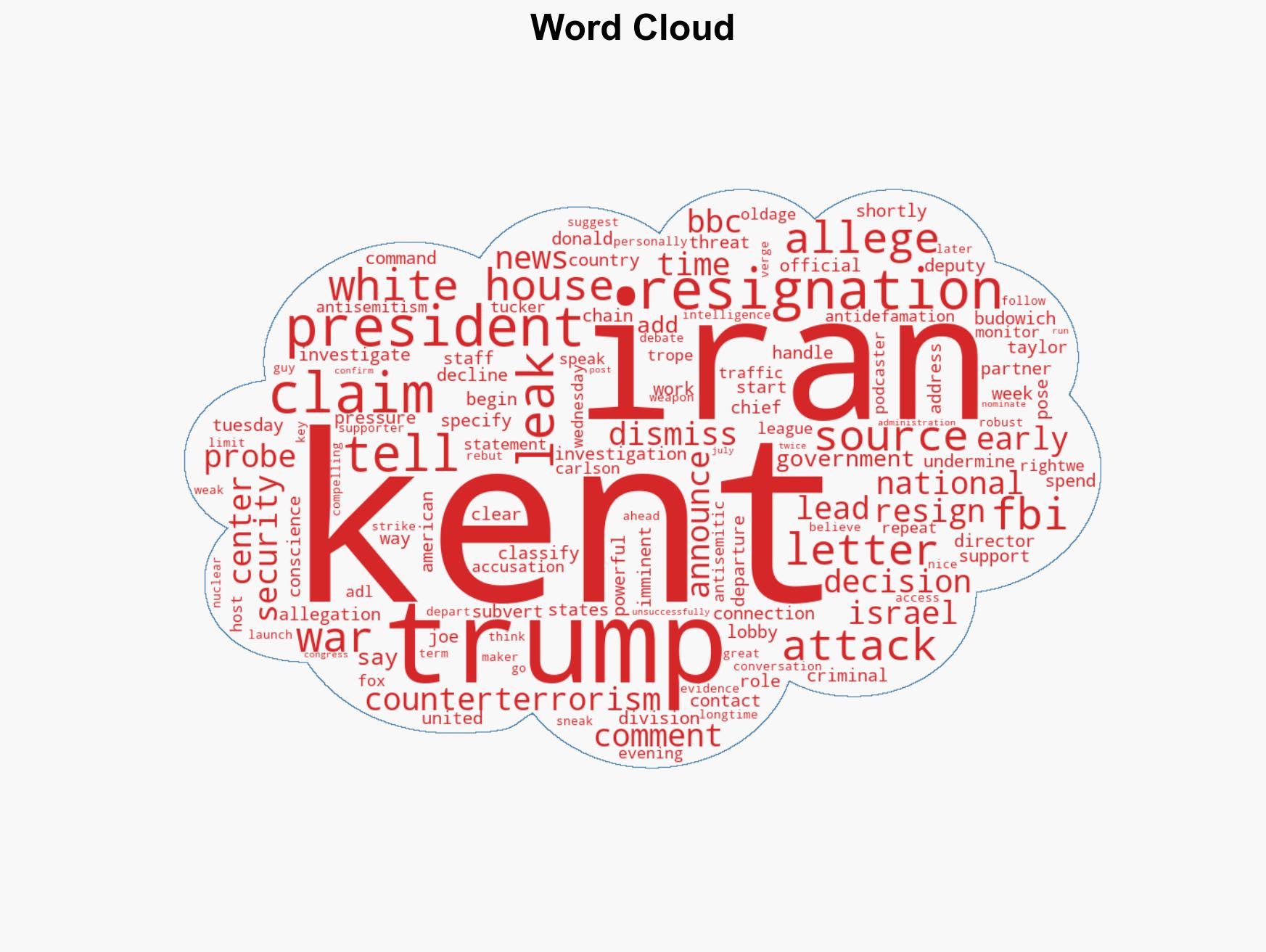 Former counter-terrorism head investigated by FBI over alleged leaks - Image 1