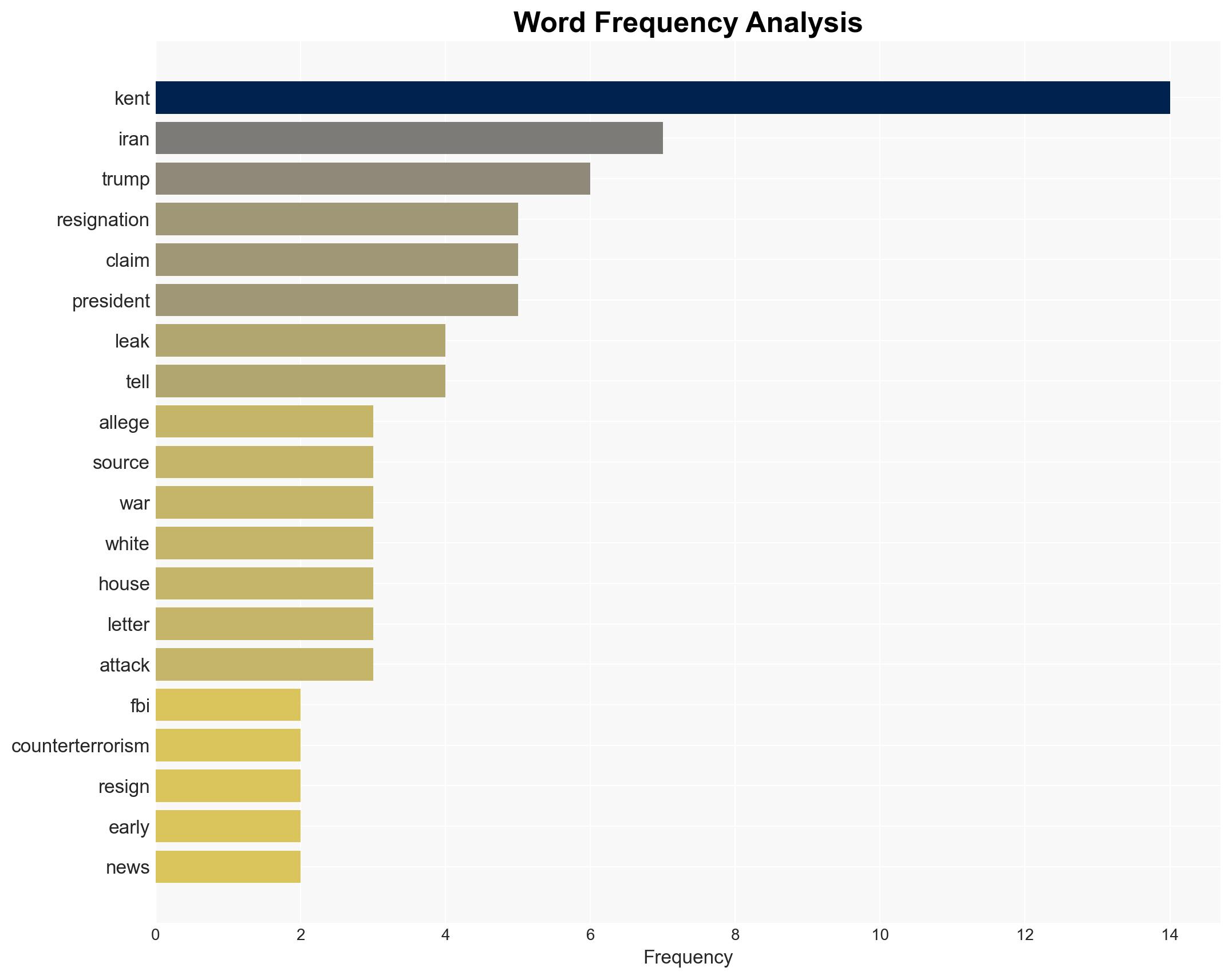 Former counter-terrorism head investigated by FBI over alleged leaks - Image 3