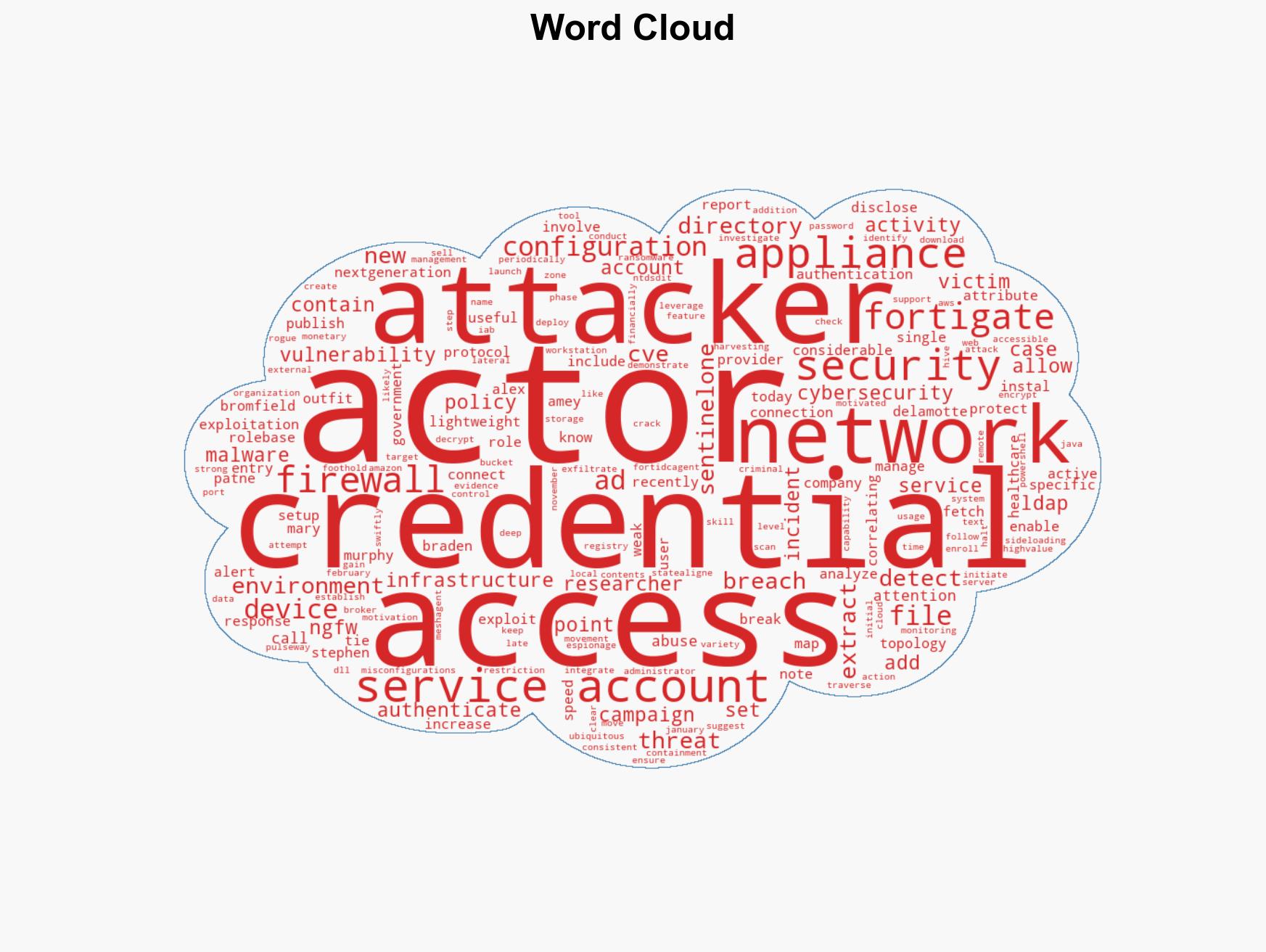 FortiGate Devices Exploited to Breach Networks and Steal Service Account Credentials - Image 1