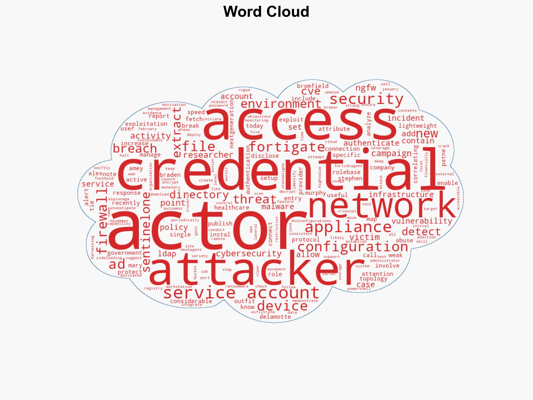 FortiGate Devices Exploited to Breach Networks and Steal Service Account Credentials - Image 1