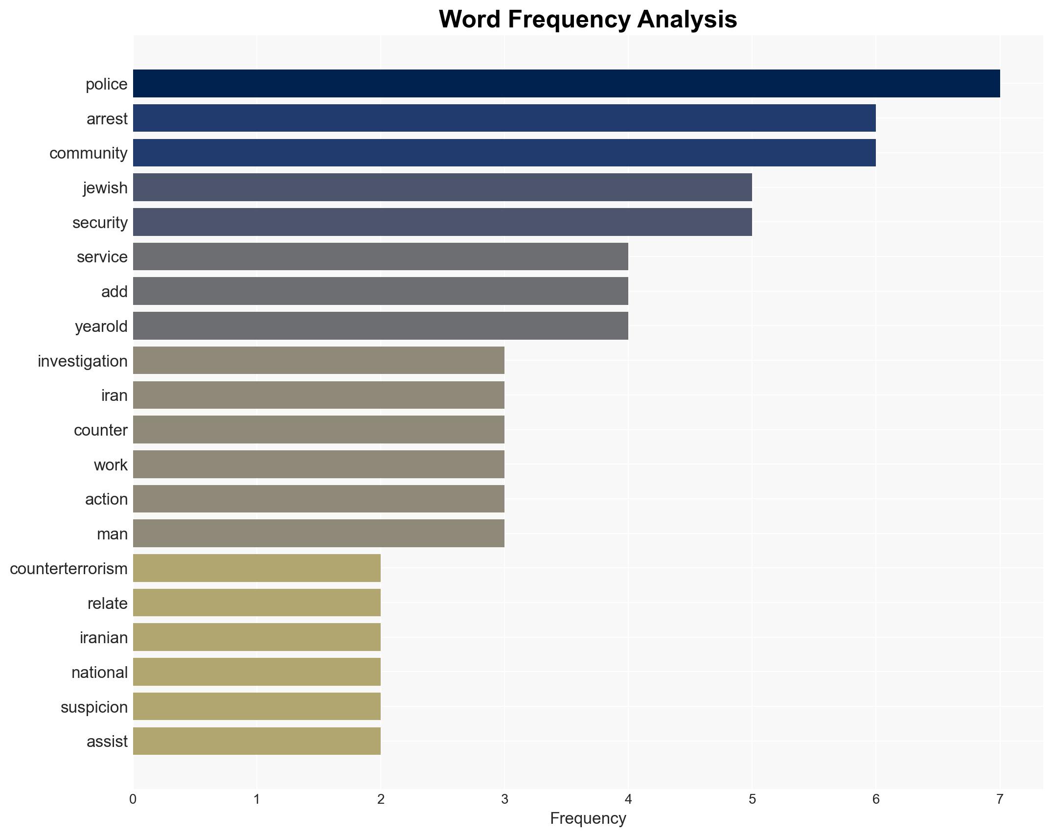 Four arrested on suspicion of aiding Iran's intelligence service - Image 3