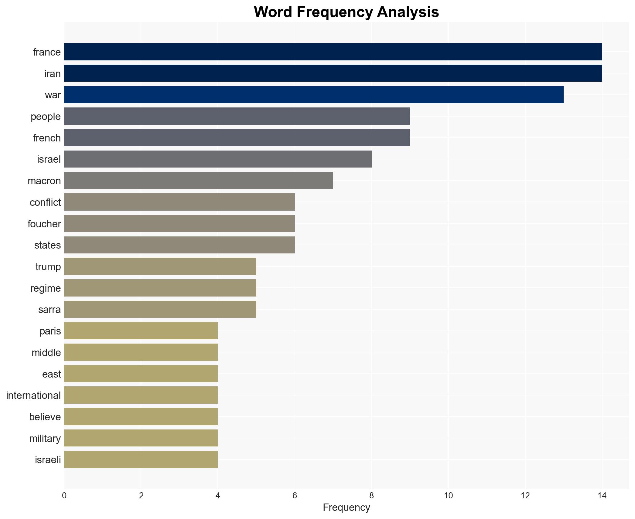 France walks fine line as US-Israel war on Iran escalates - Image 3
