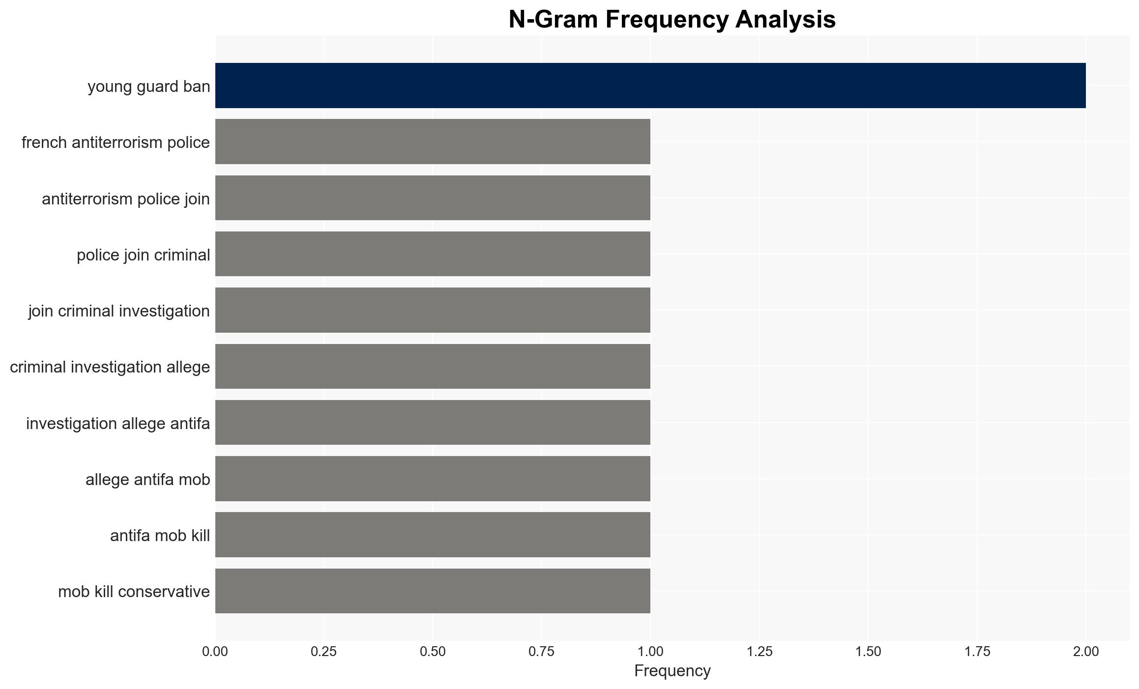 French Anti-Terror Police Join Investigation of Alleged Antifa Killing of Conservative Student - Image 4