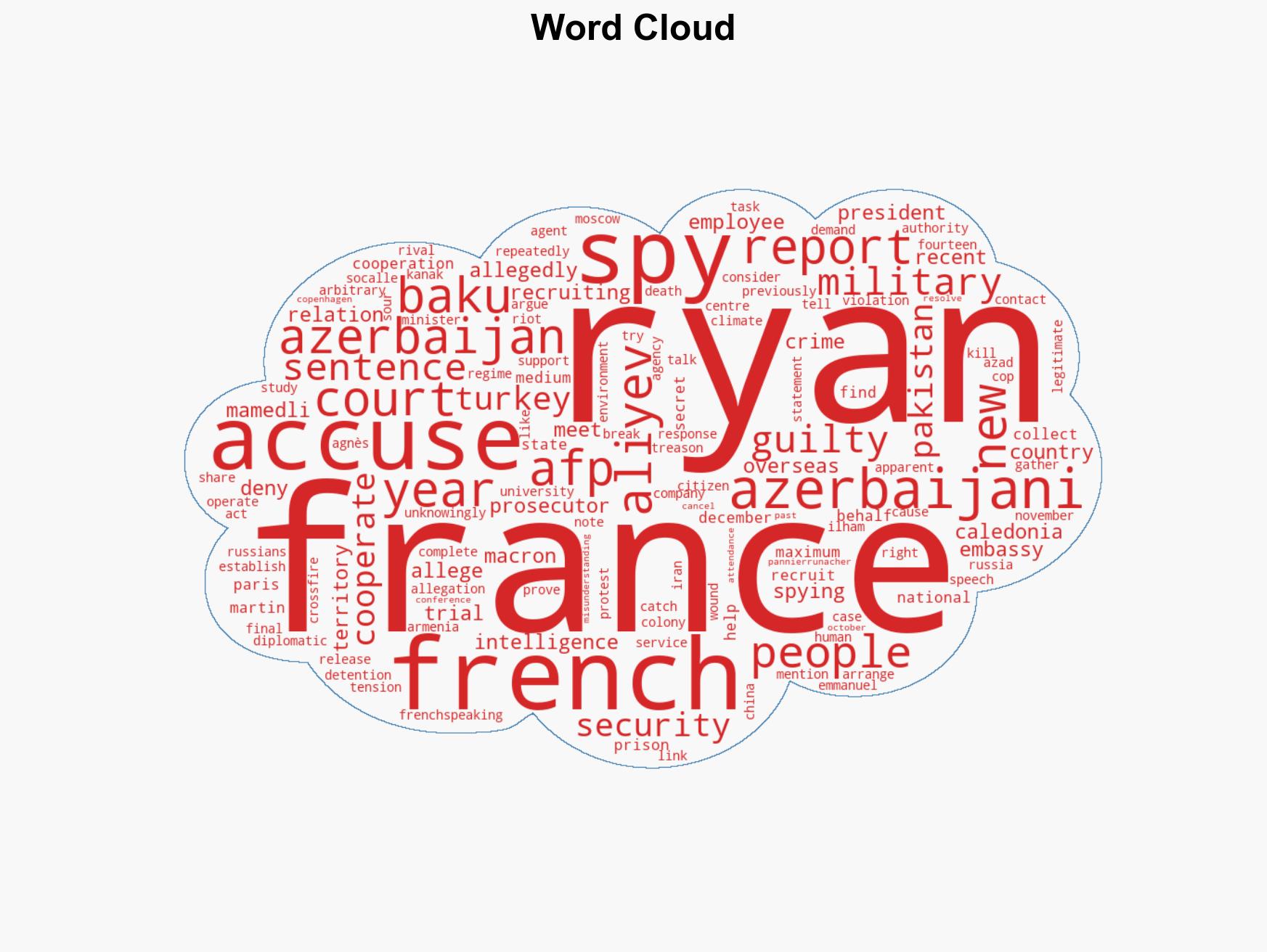 French national jailed for 10 years in Azerbaijan for spying - Image 1