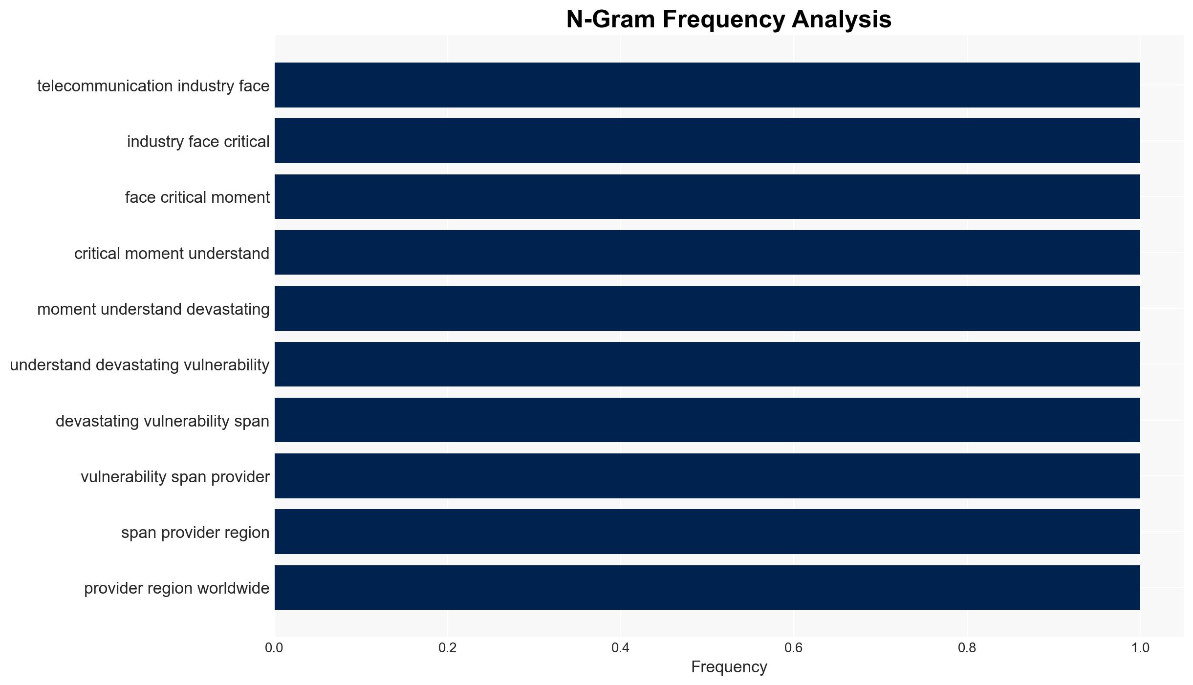 From Core to Edge Building Secure Always-On Infrastructure for Global Mobile Networks - Image 4