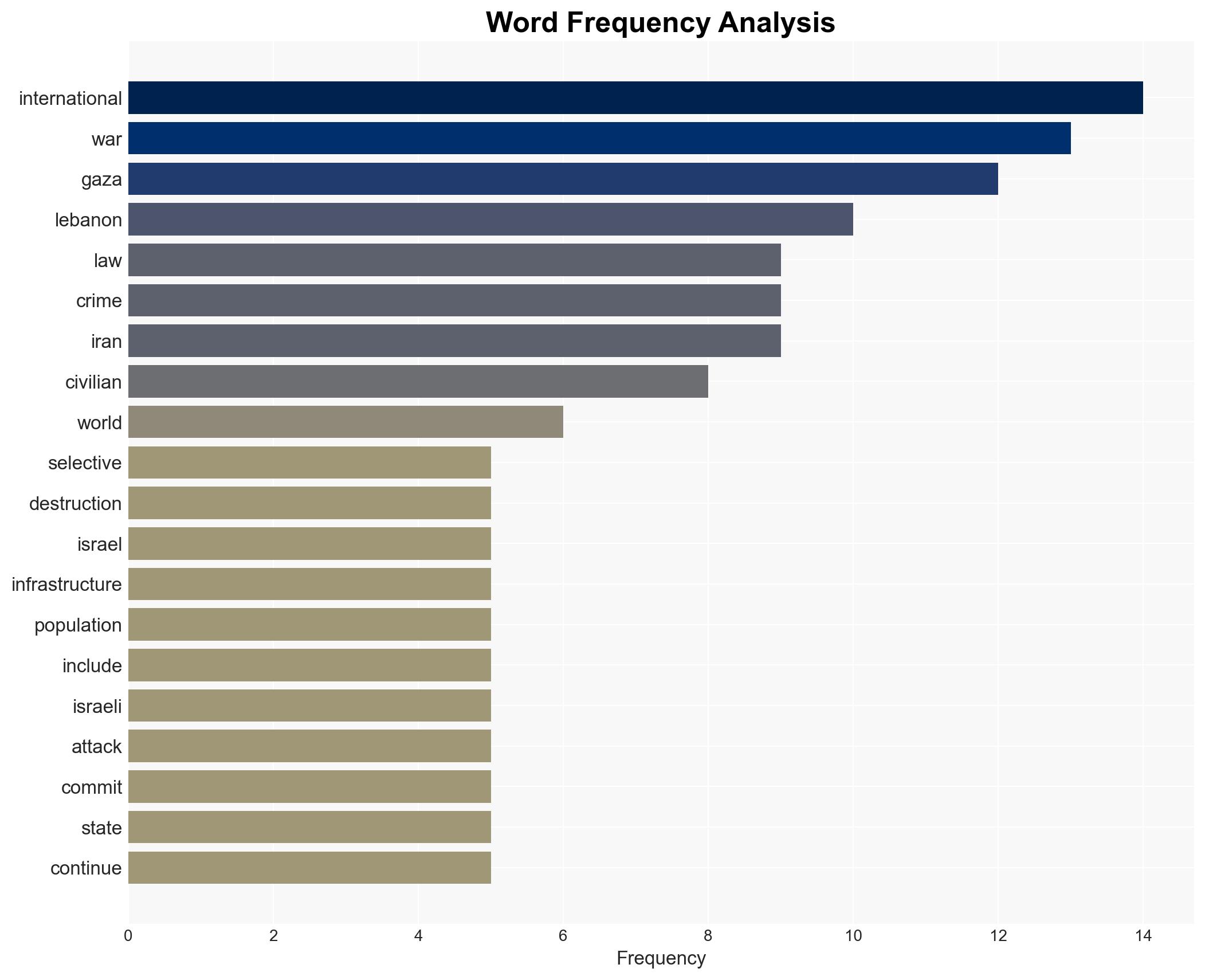 From Gaza to Lebanon and Iran The Normalization of Atrocity - Image 3