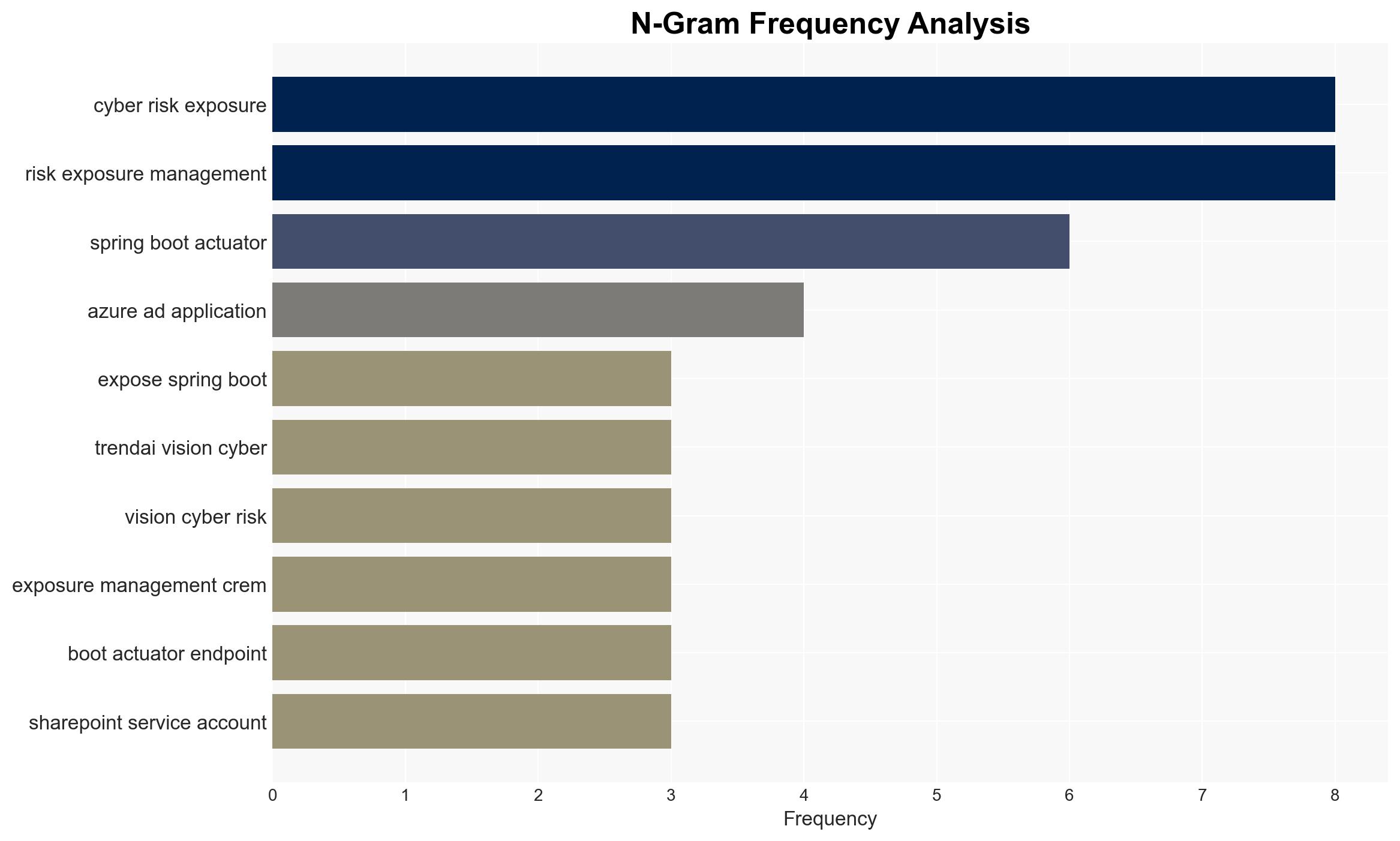 From Misconfigured Spring Boot Actuator to SharePoint Exfiltration How Stolen Credentials Bypass MFA - Image 4