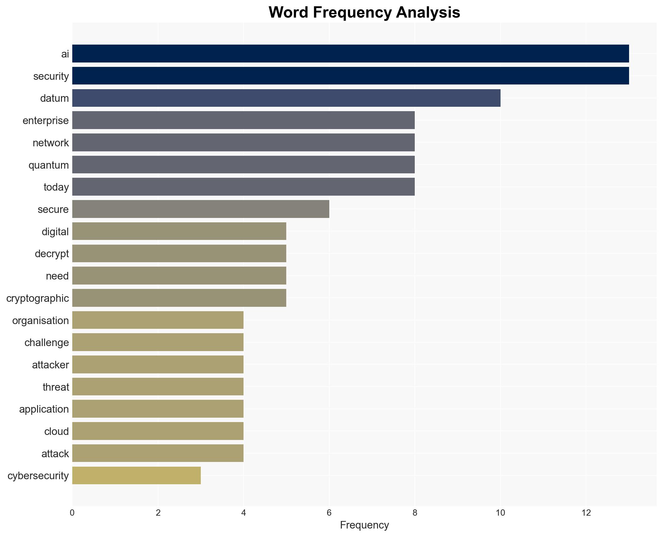 From cloud shifts to quantum readiness Palo Alto Networks Executive Vice President Anand Oswal decodes the future of cybersecurity - Image 3