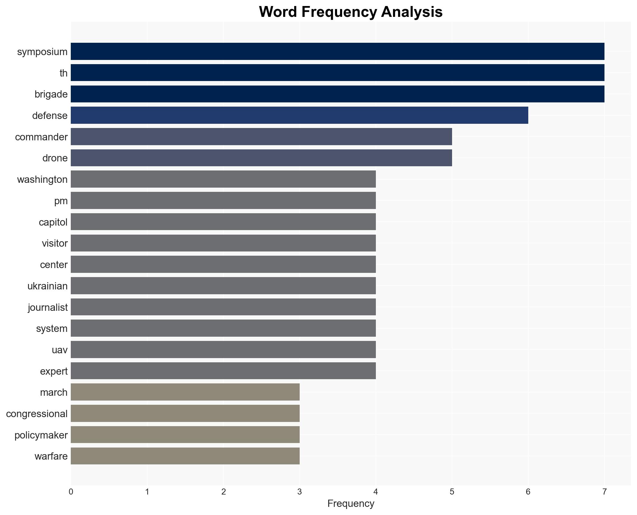 Frontline Ukrainian Drone Commanders to Brief Washington on the Worlds First Drone War - Image 3