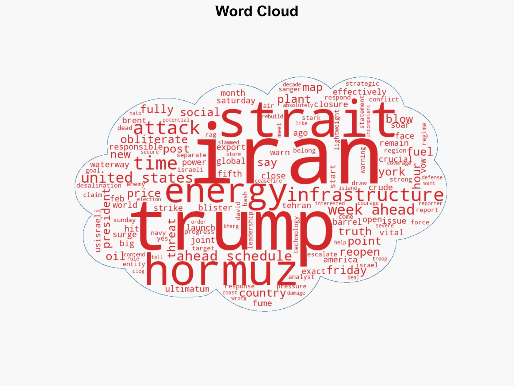 Fuming Trump issues fiery ultimatum to Iran over Strait of Hormuz - Image 1