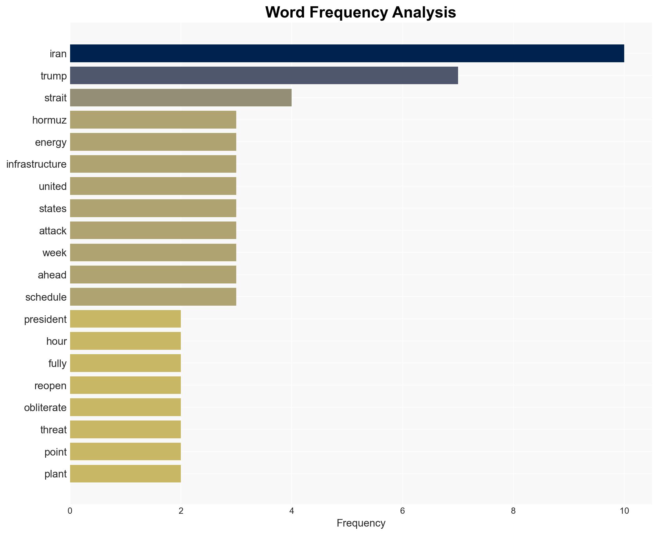 Fuming Trump issues fiery ultimatum to Iran over Strait of Hormuz - Image 3