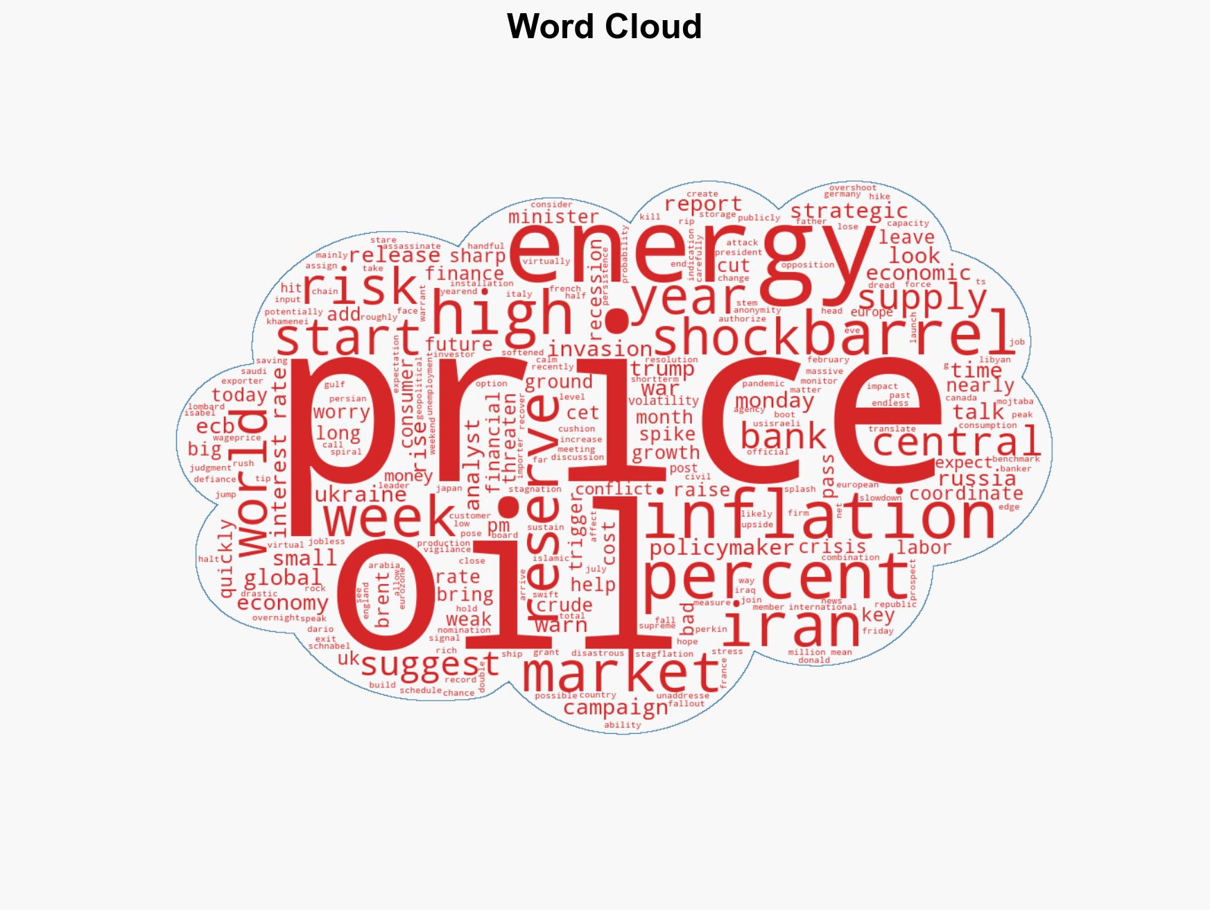 G7 weighs using emergency oil reserves amid soaring prices driven by war - Image 1