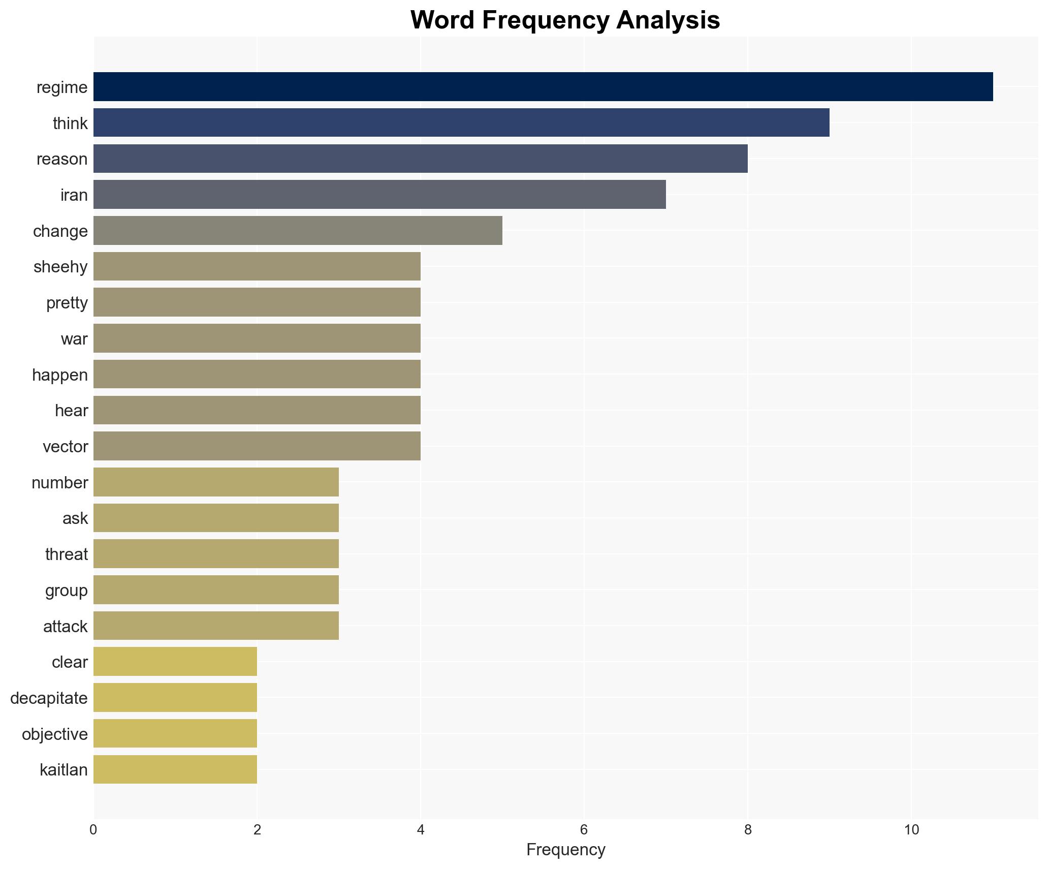 GOP Sen Sheehy 'Decapitating the Regime Is the Number One Objective' 'Pretty Clear' War Is Because of Regime Change - Image 3
