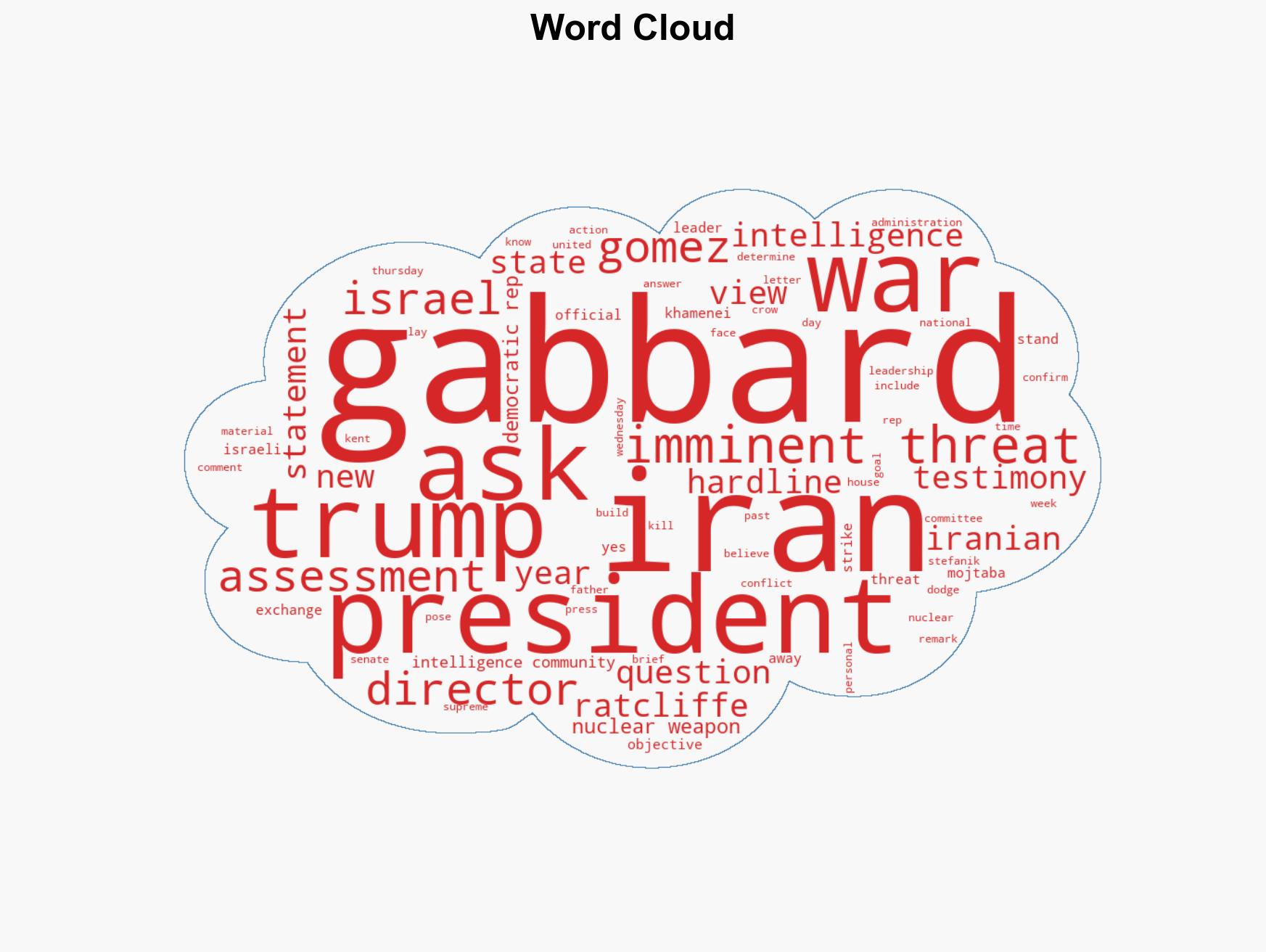 Gabbard faces 2nd day of questions on Iran war worldwide threats - Image 1