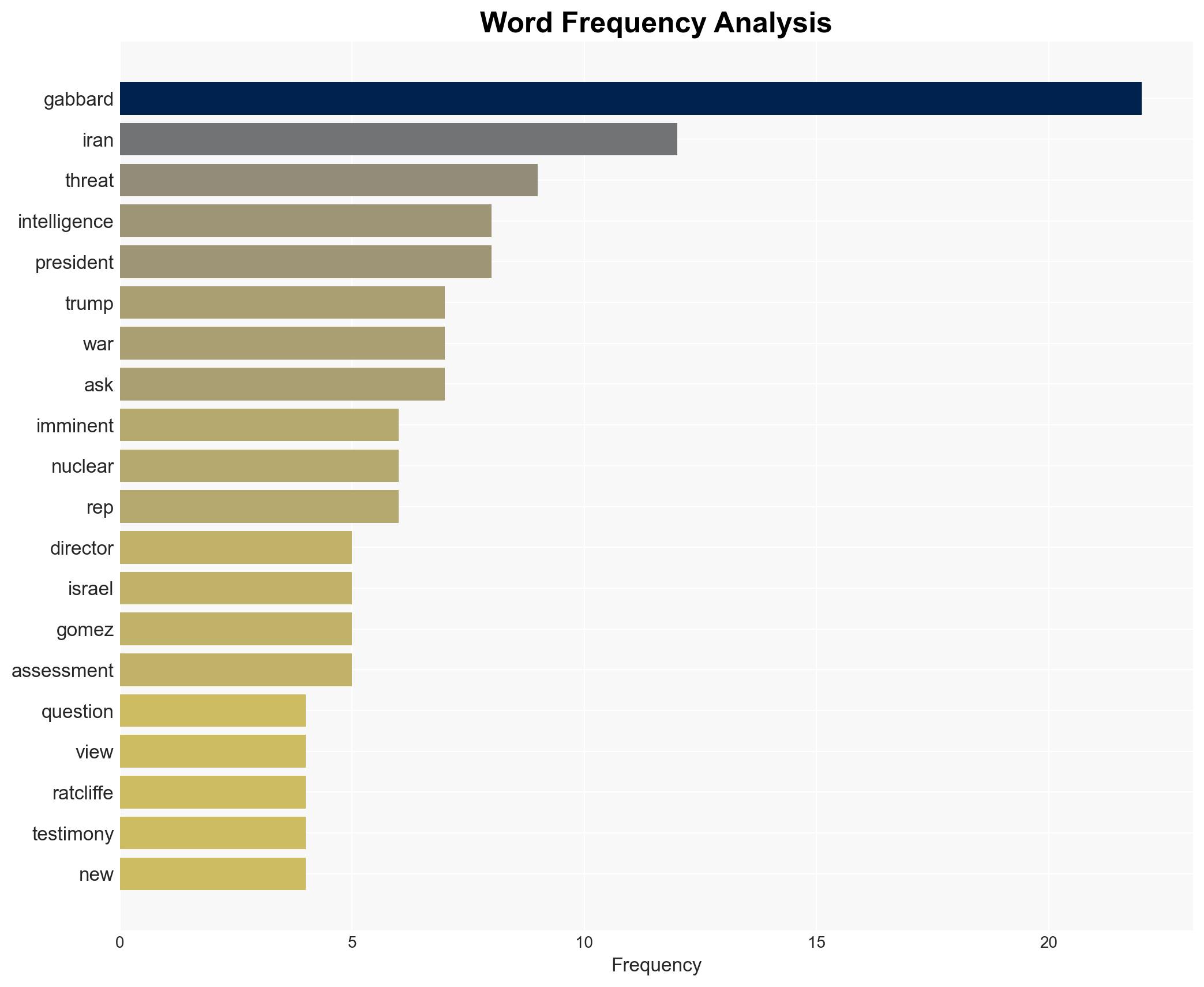 Gabbard faces 2nd day of questions on Iran war worldwide threats - Image 3