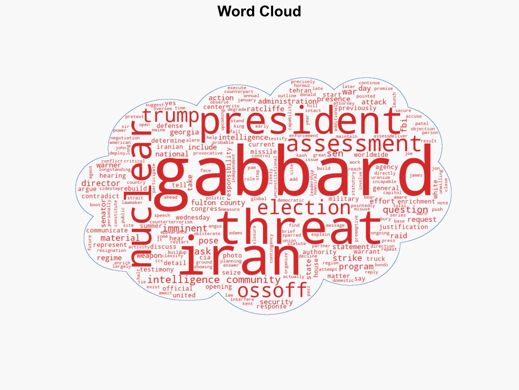 Gabbard testifies on Capitol Hill amid questions about Iran war Kent's resignation - Image 1