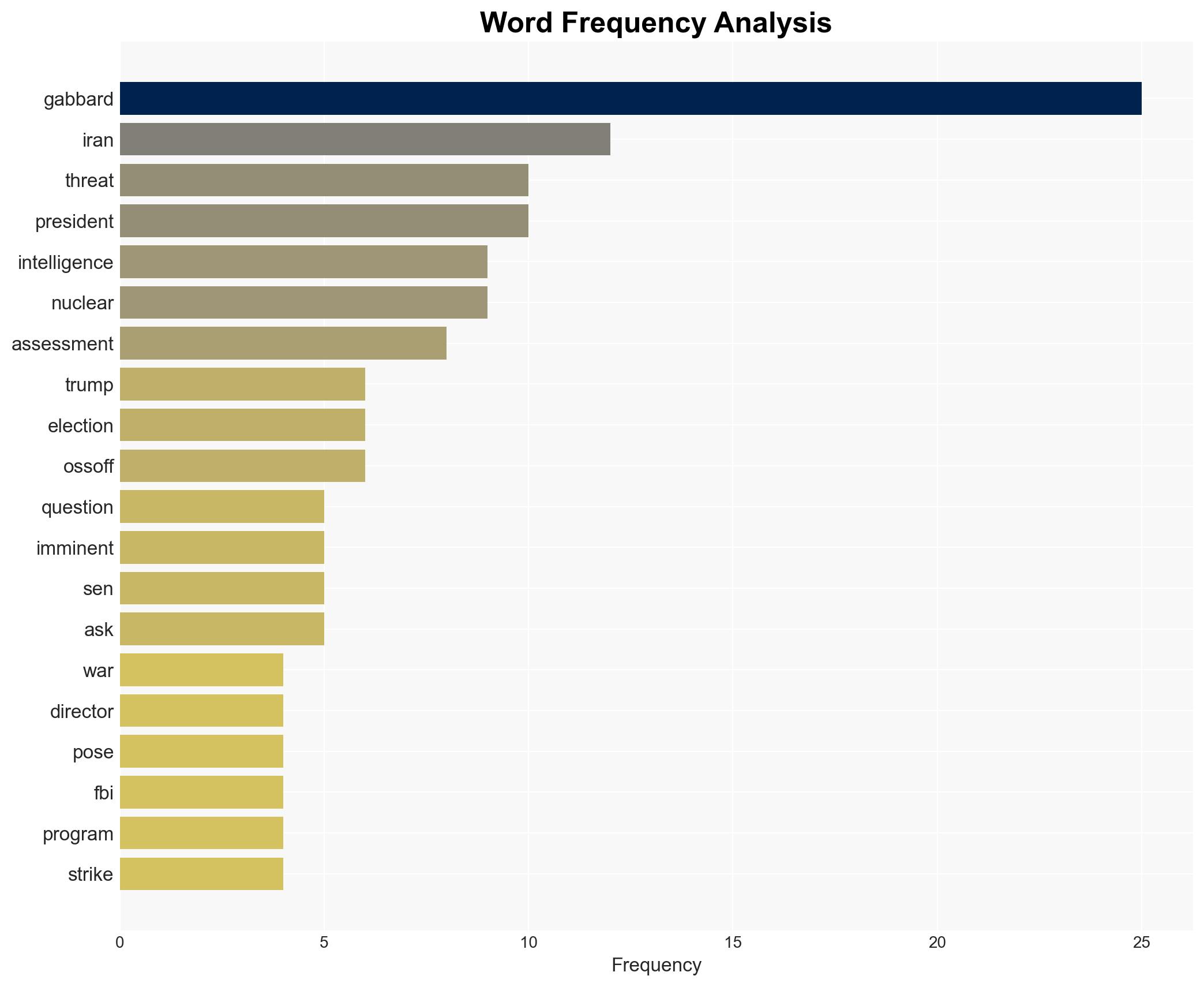 Gabbard testifies on Capitol Hill amid questions about Iran war Kent's resignation - Image 3