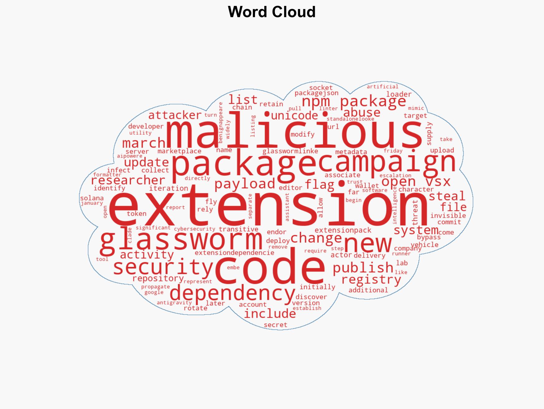 GlassWorm Supply-Chain Attack Abuses 72 Open VSX Extensions to Target Developers - Image 1