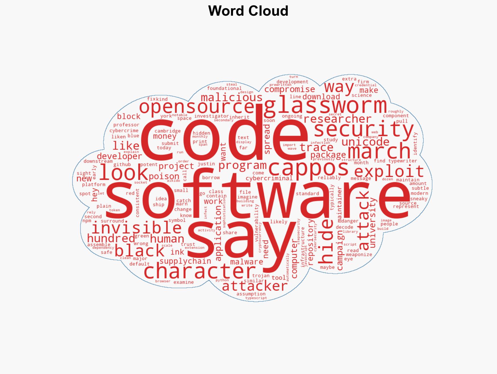 GlassWorm malware hides in invisible open-source code - Image 1