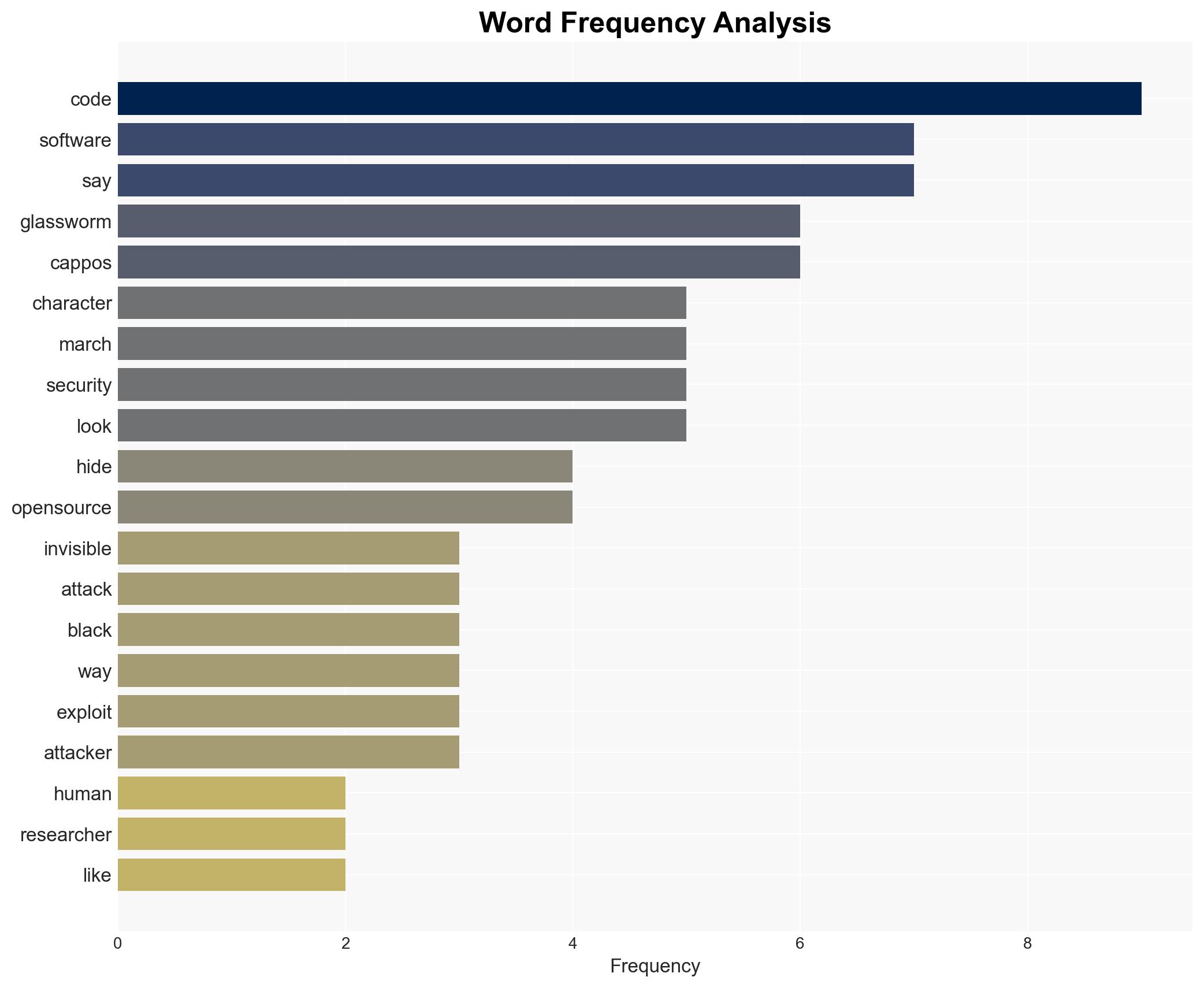 GlassWorm malware hides in invisible open-source code - Image 3