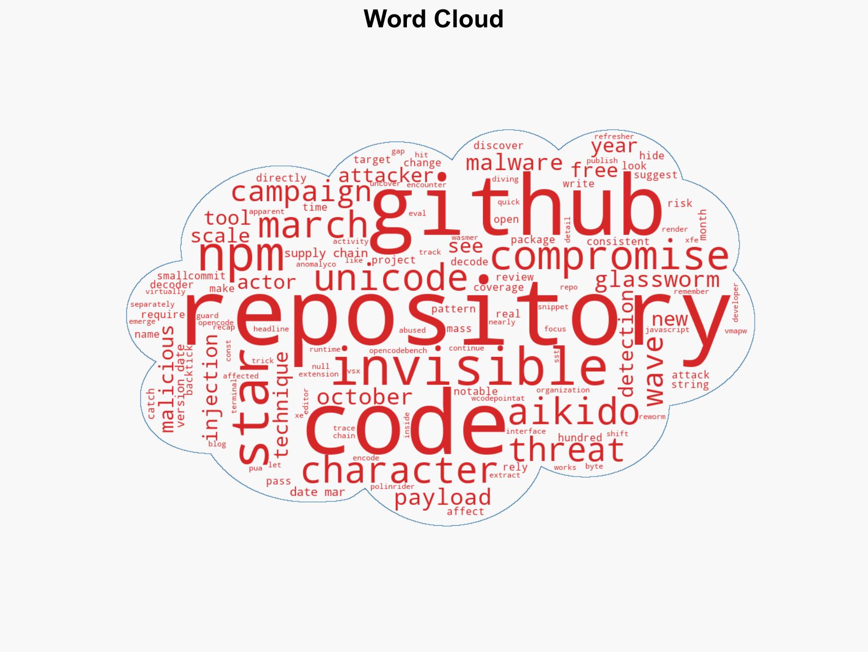 Glassworm Is Back A New Wave of Invisible Unicode Attacks Hits Repositories - Image 1