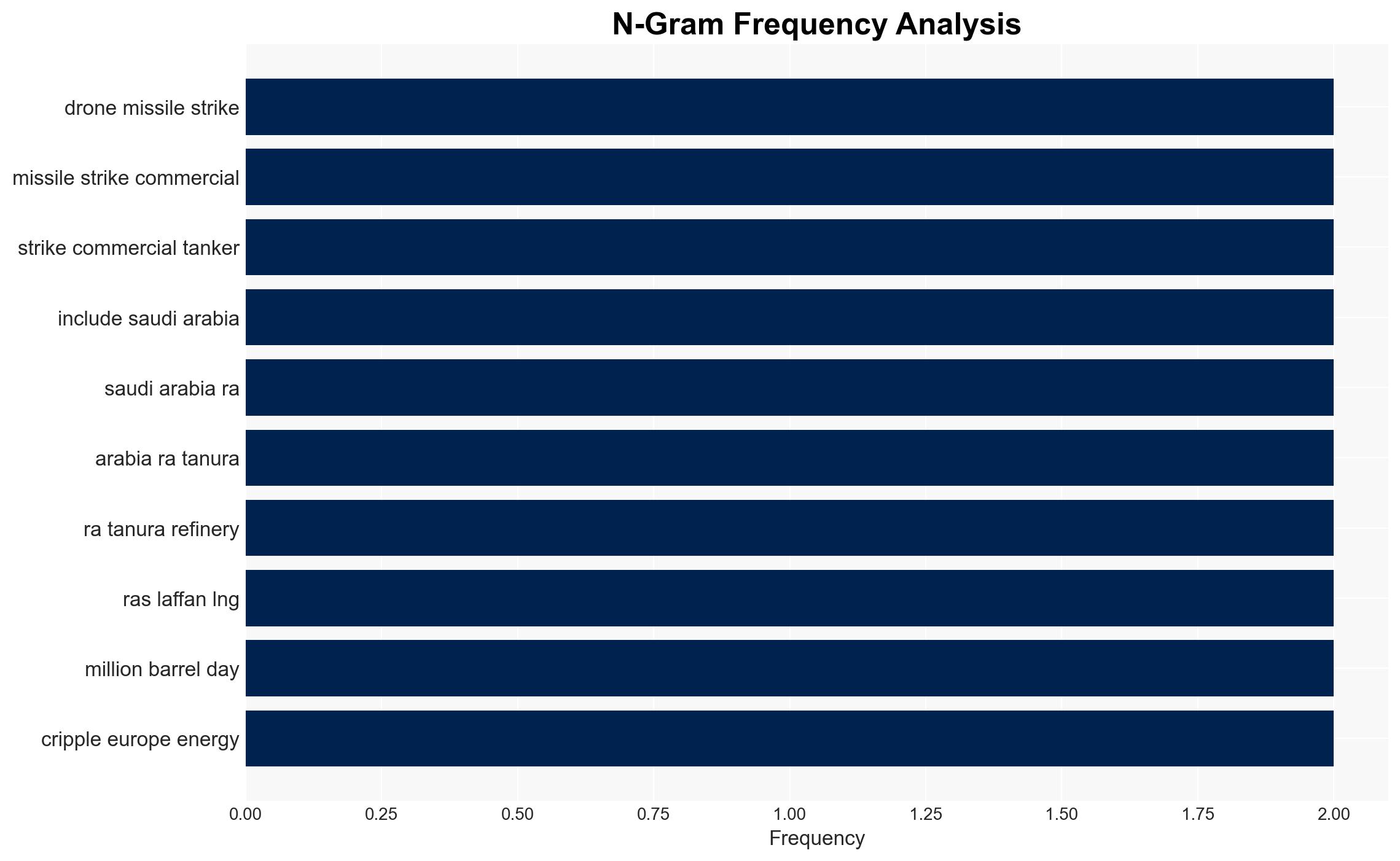 Global energy crisis deepens as Middle East conflict threatens oil and gas supplies - Image 4
