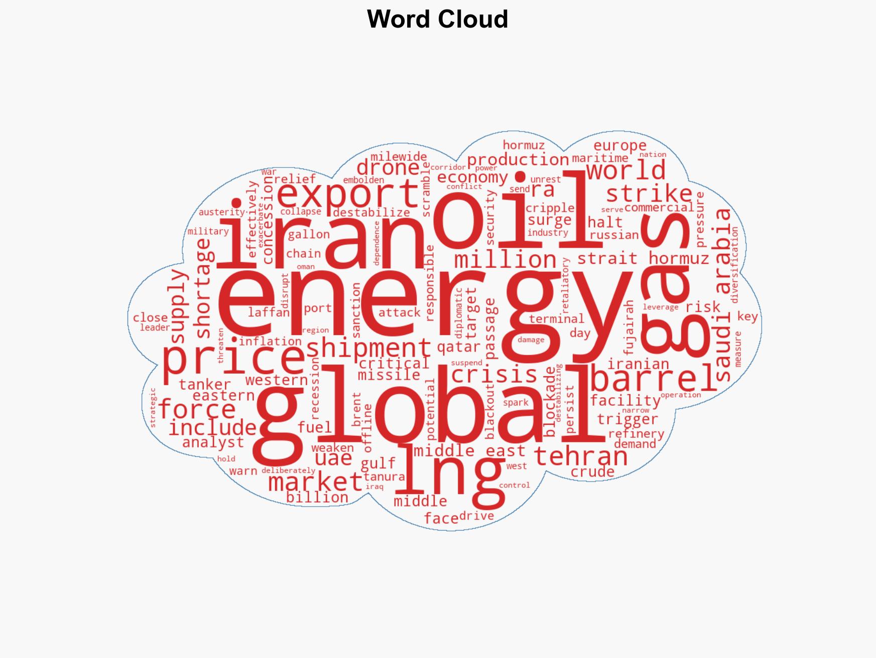 Global energy crisis deepens as Middle East conflict threatens oil and gas supplies - Image 1