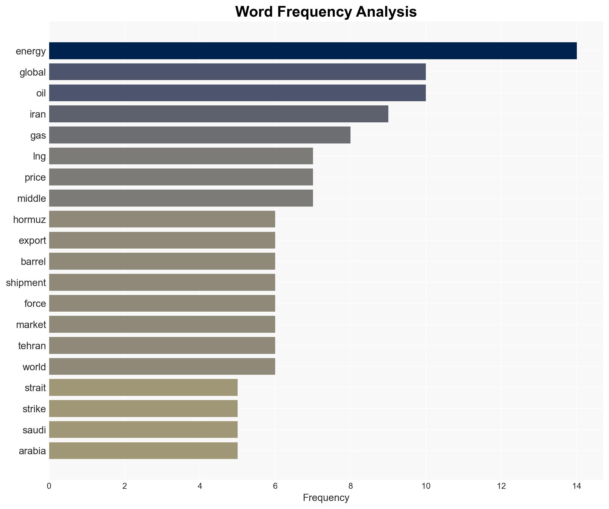 Global energy crisis deepens as Middle East conflict threatens oil and gas supplies - Image 3