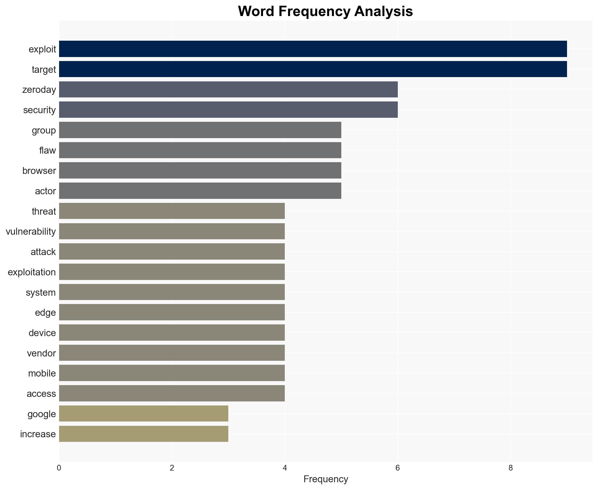 Google GTIG 90 zero-day flaws exploited in 2025 as enterprise targets grow - Image 3