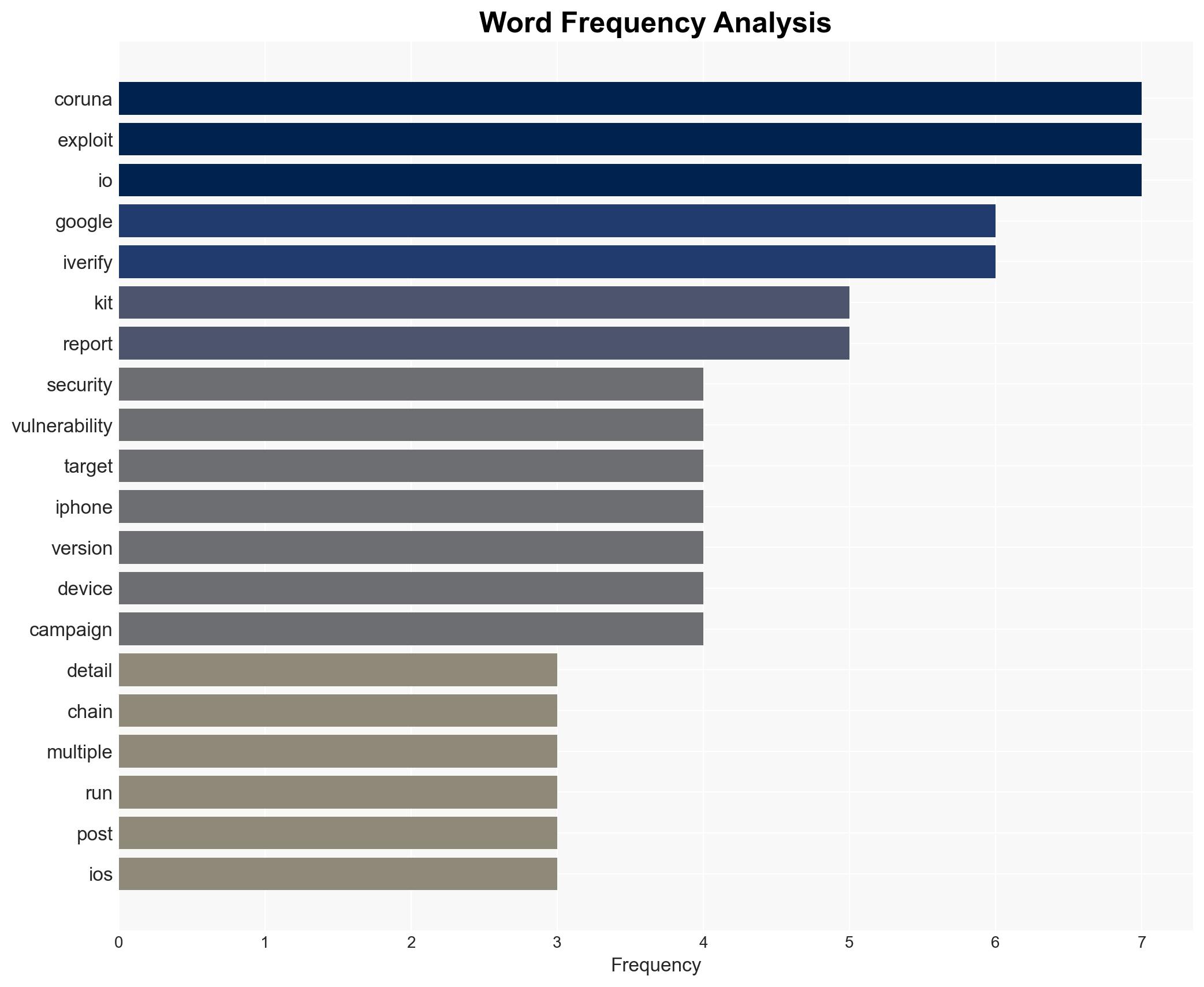 Google and iVerify reveal government-grade iPhone exploit kit spreading to hackers - Image 3