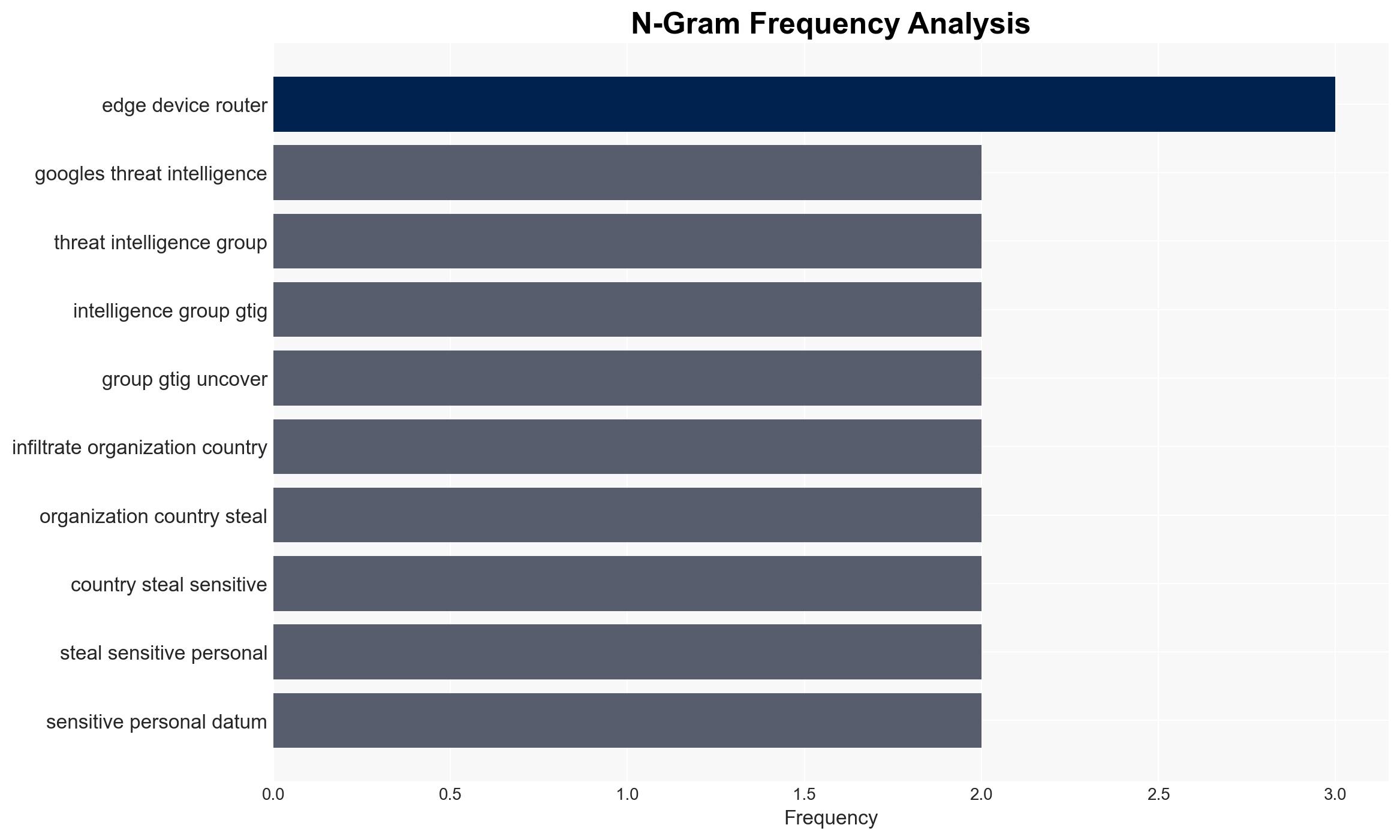 Google exposes MASSIVE Chinese cyber espionage campaign targeting 42 countries - Image 4