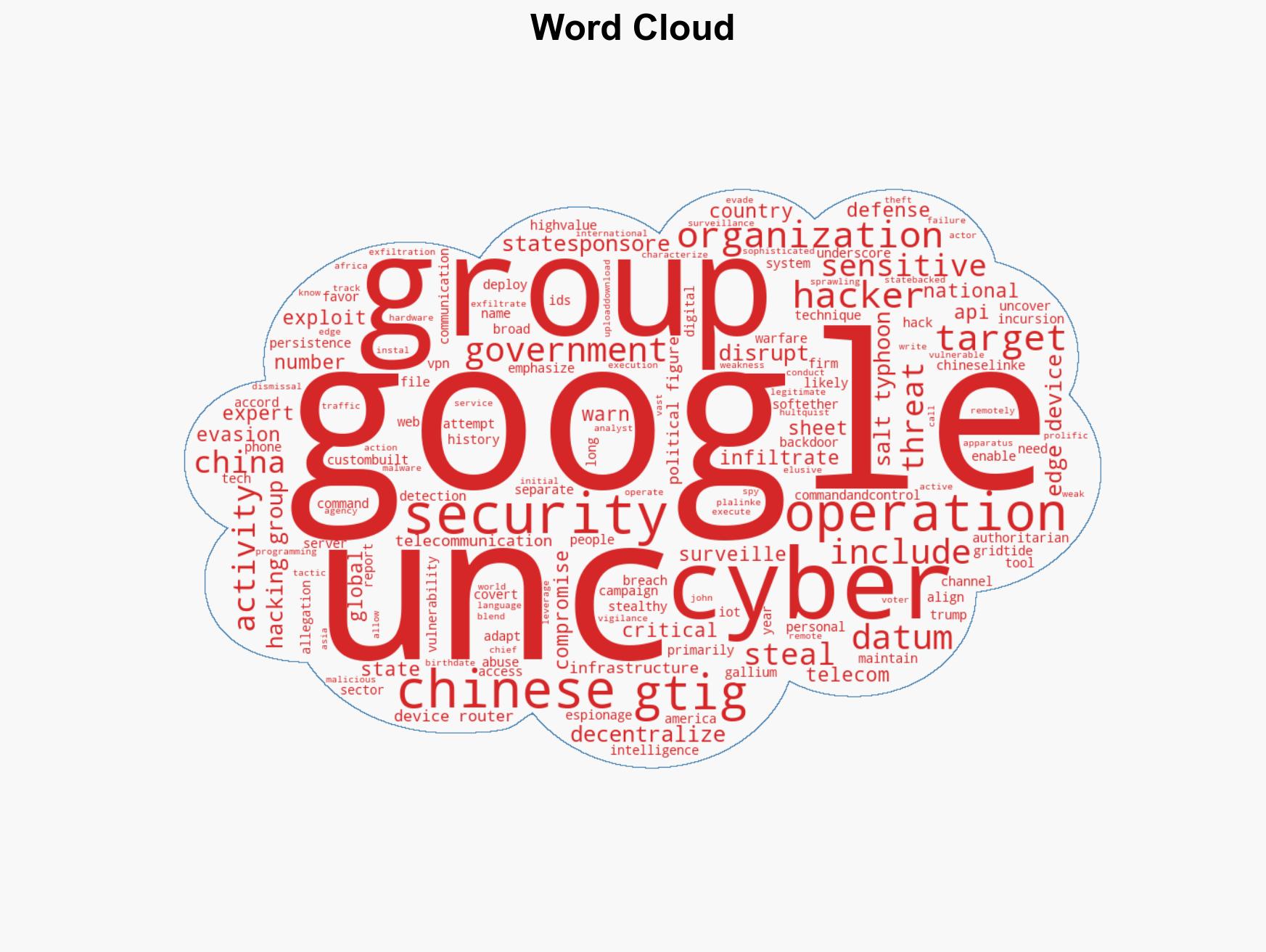 Google exposes MASSIVE Chinese cyber espionage campaign targeting 42 countries - Image 1